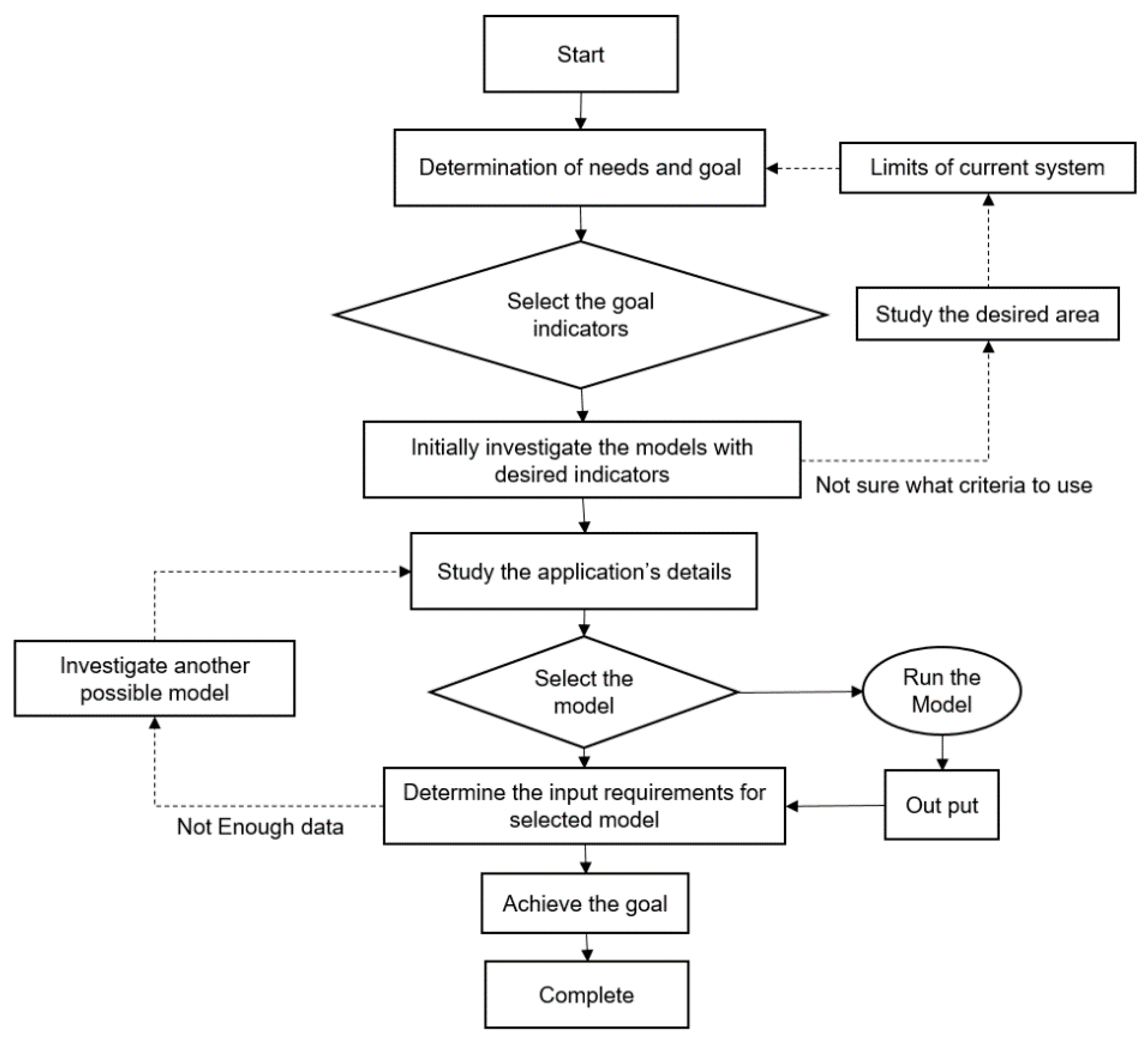 Water 13 01252 g003 Water 13 01252 g003