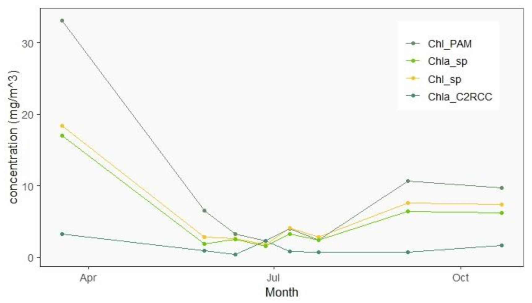 Water 13 01253 g002 Water 13 01253 g002