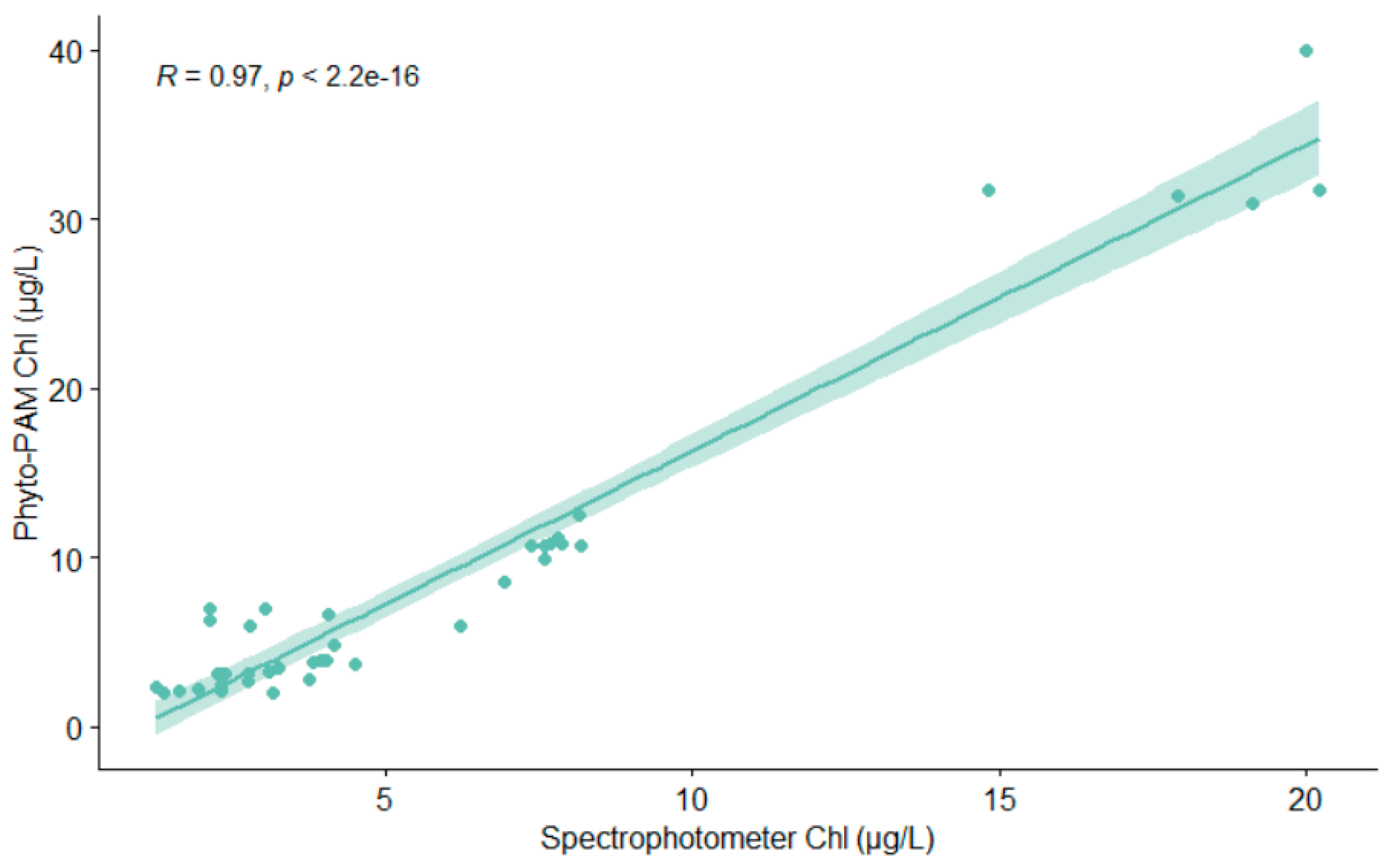 Water 13 01253 g003 Water 13 01253 g003