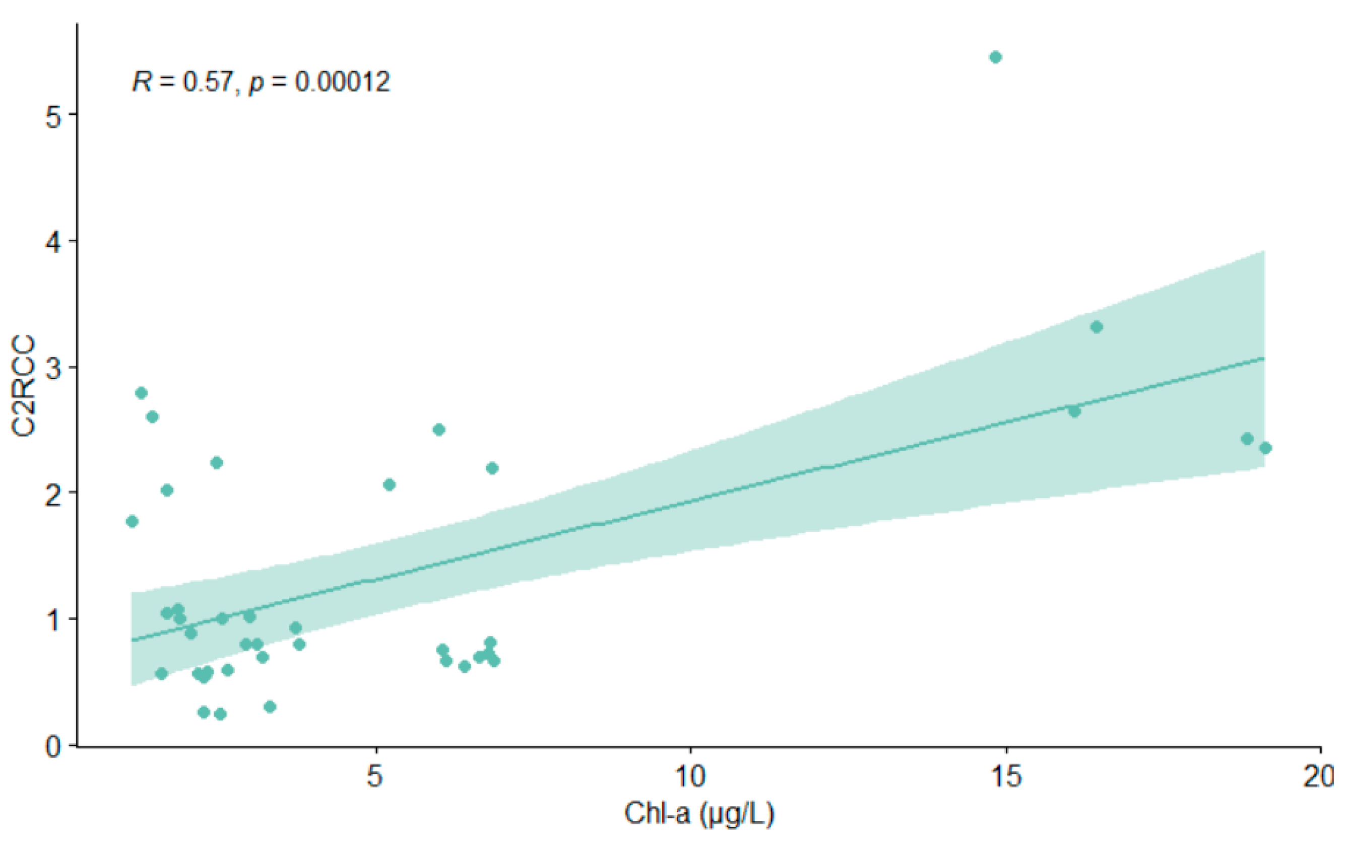 Water 13 01253 g004 Water 13 01253 g004