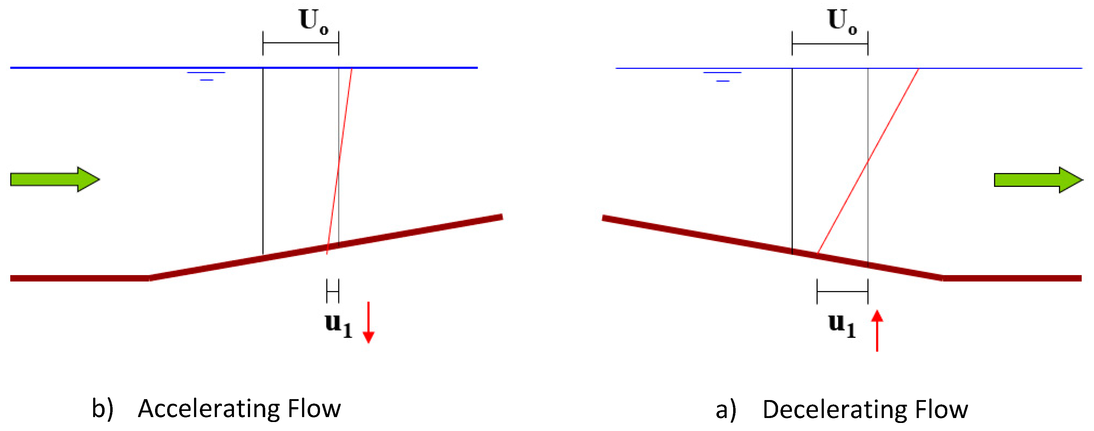Water 13 01254 g002 550