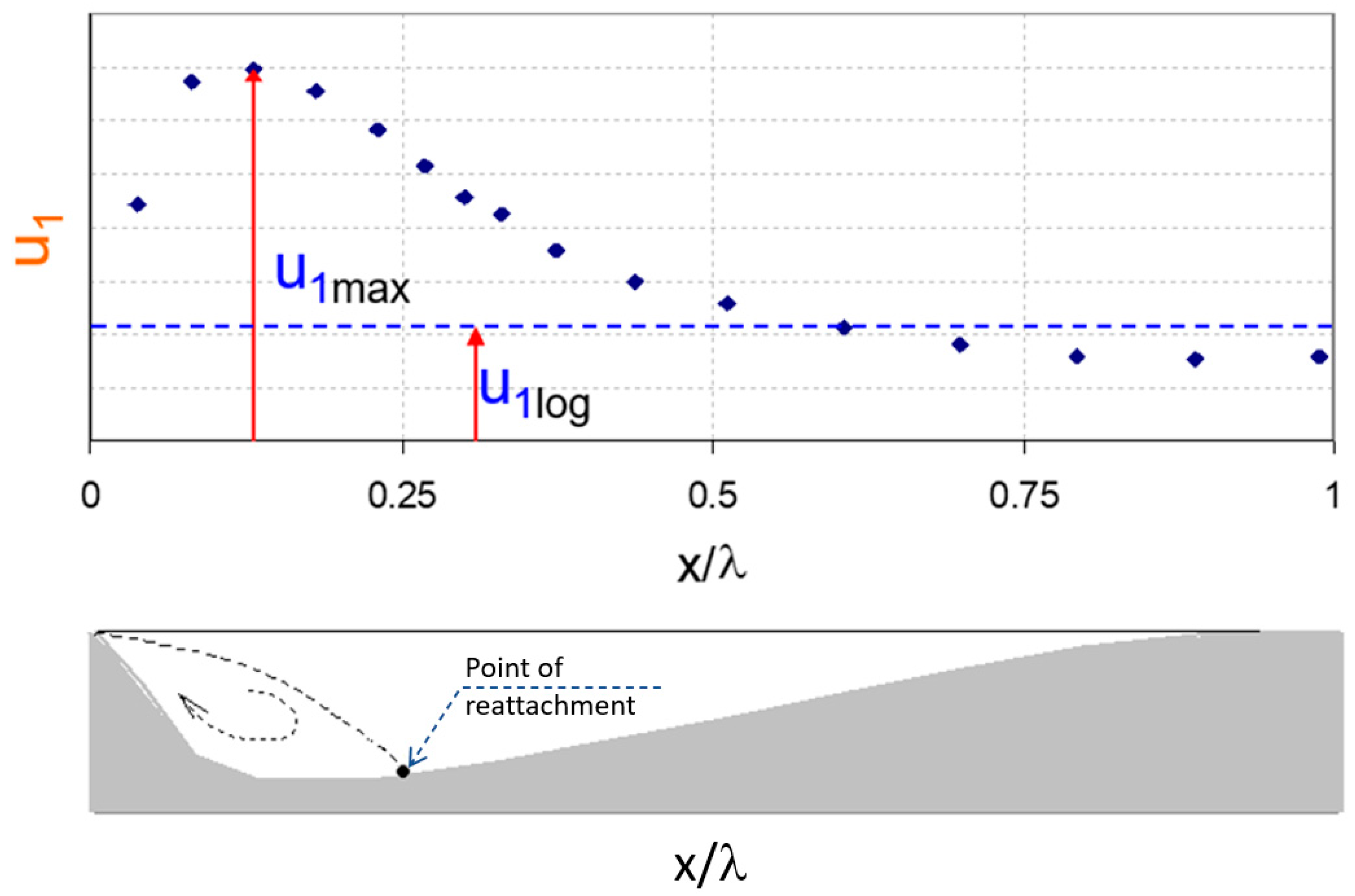 Water 13 01254 g003 550