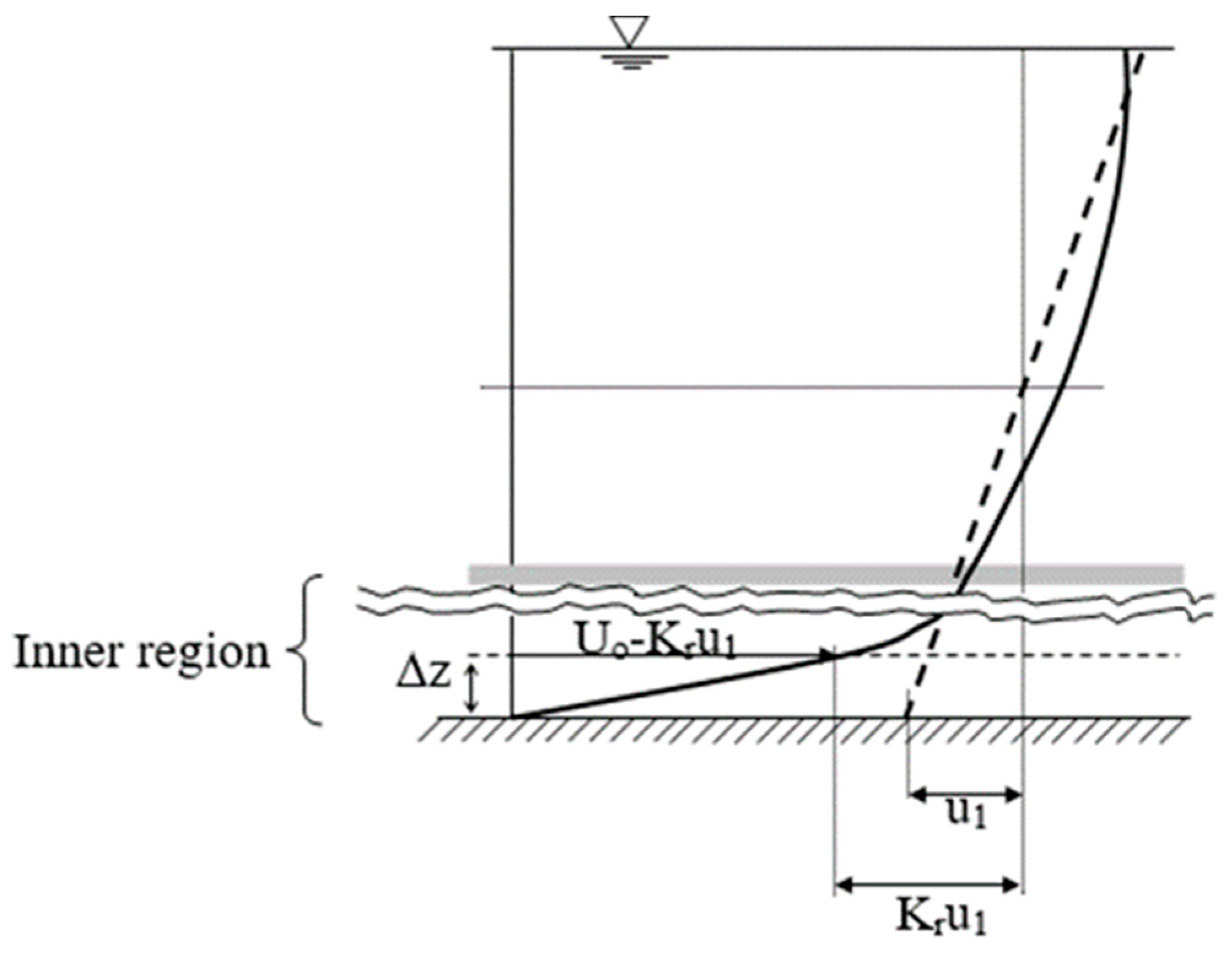 Water 13 01254 g004 550