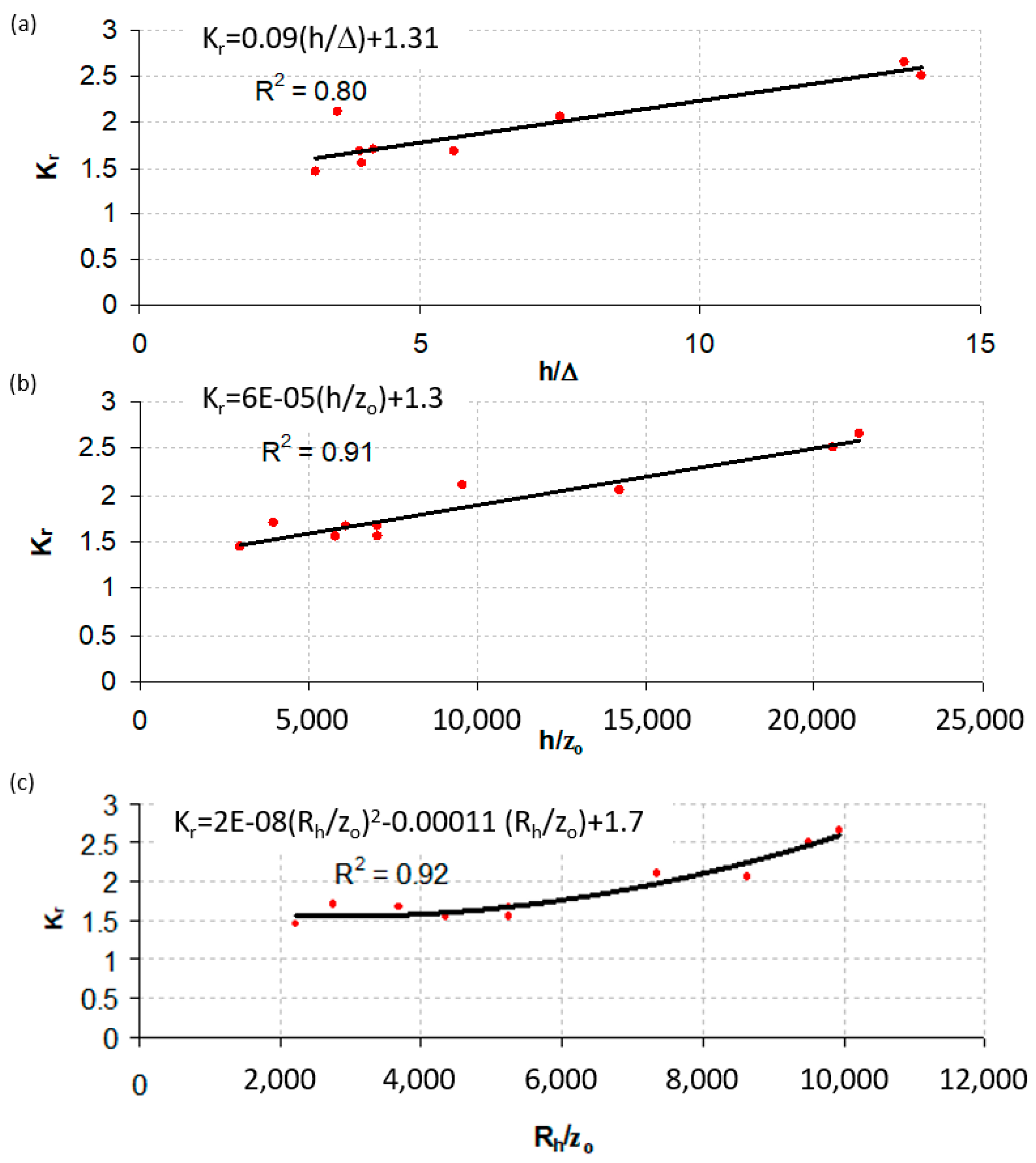 Water 13 01254 g006 550