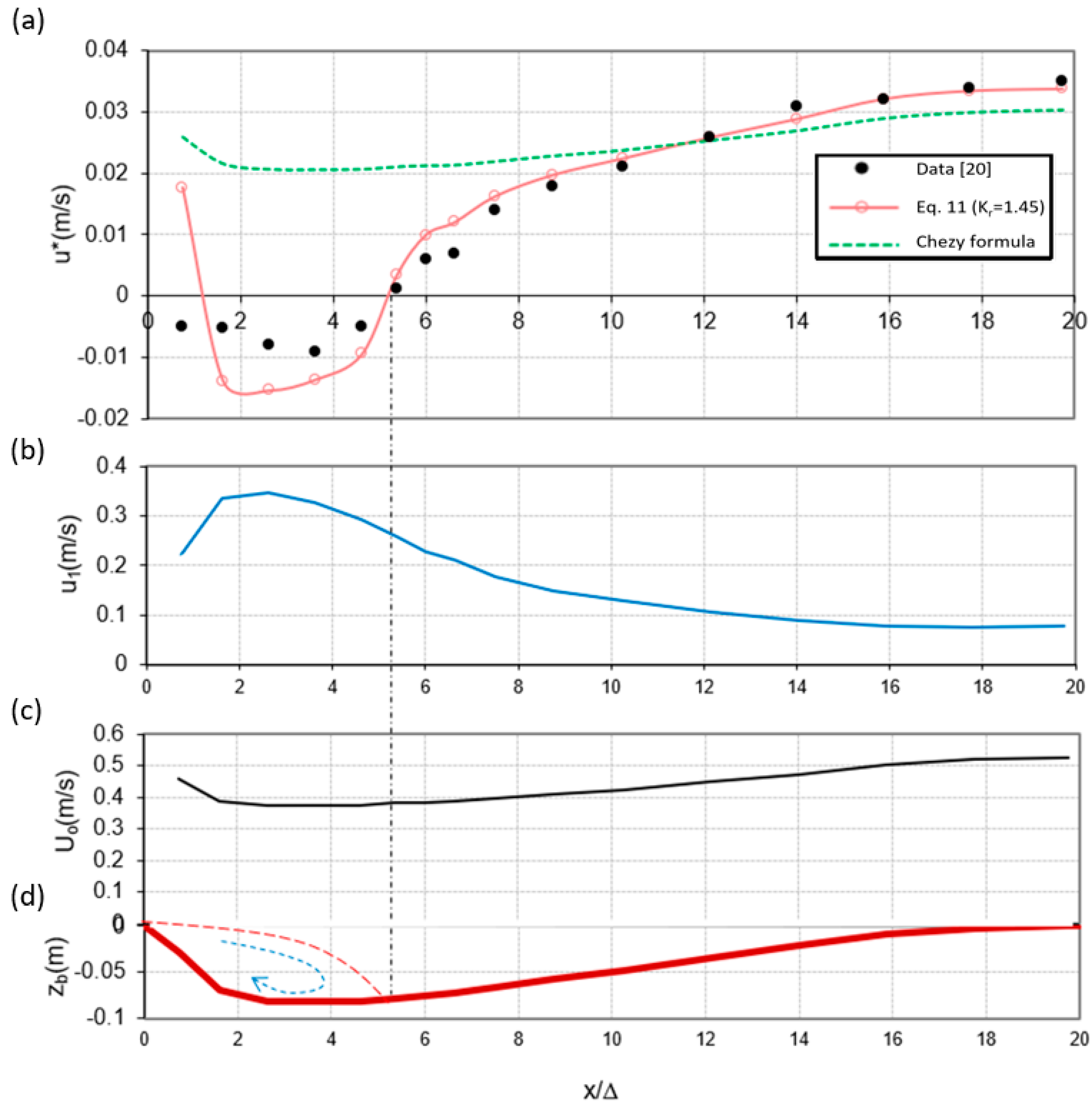 Water 13 01254 g007 550