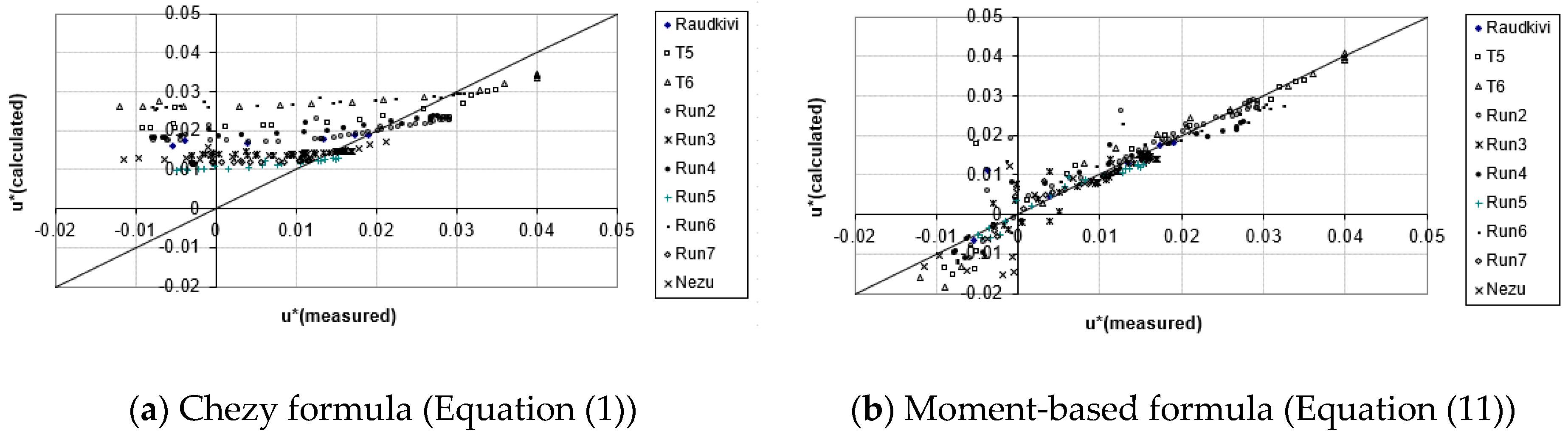 Water 13 01254 g008 550