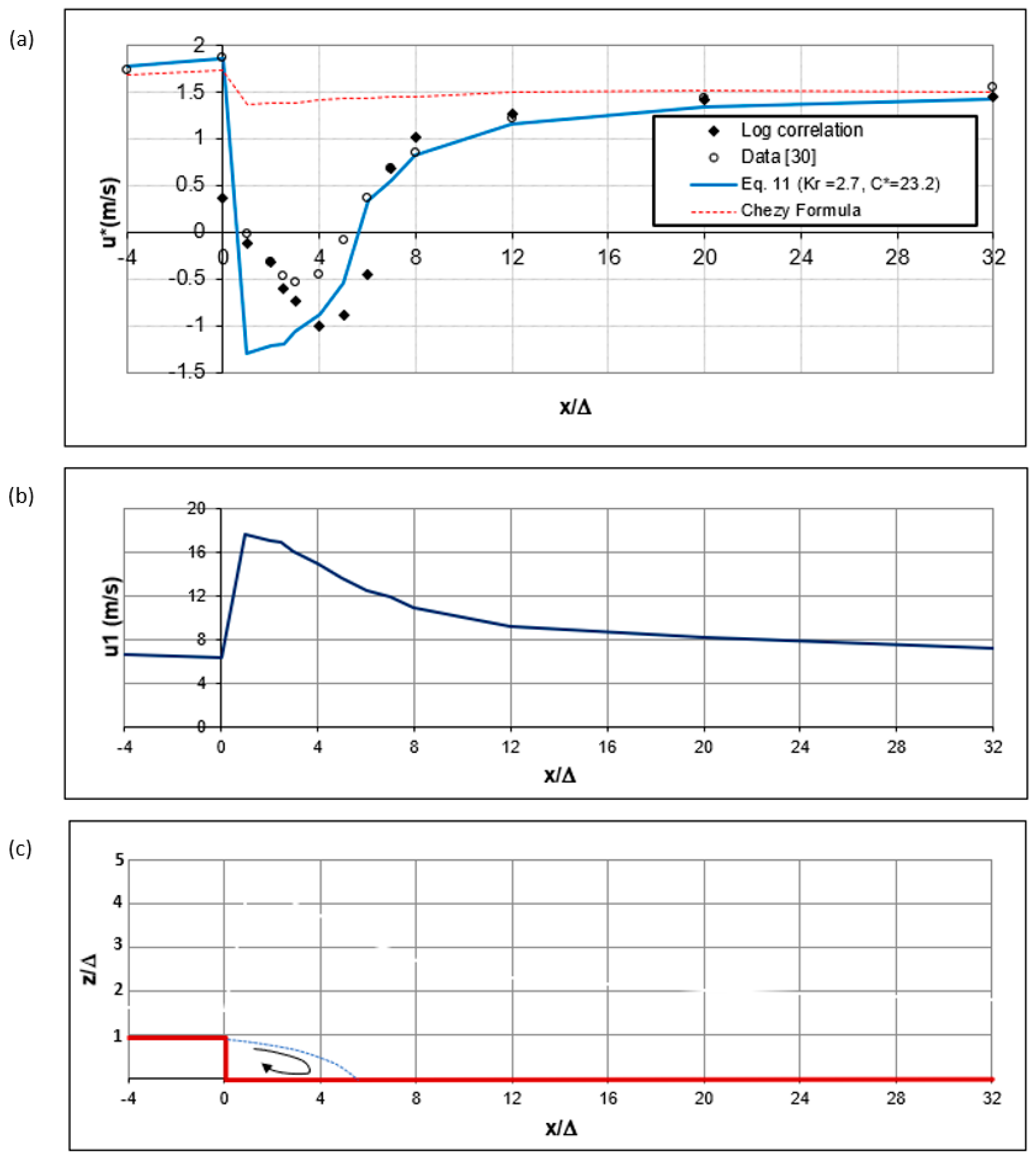 Water 13 01254 g009 550