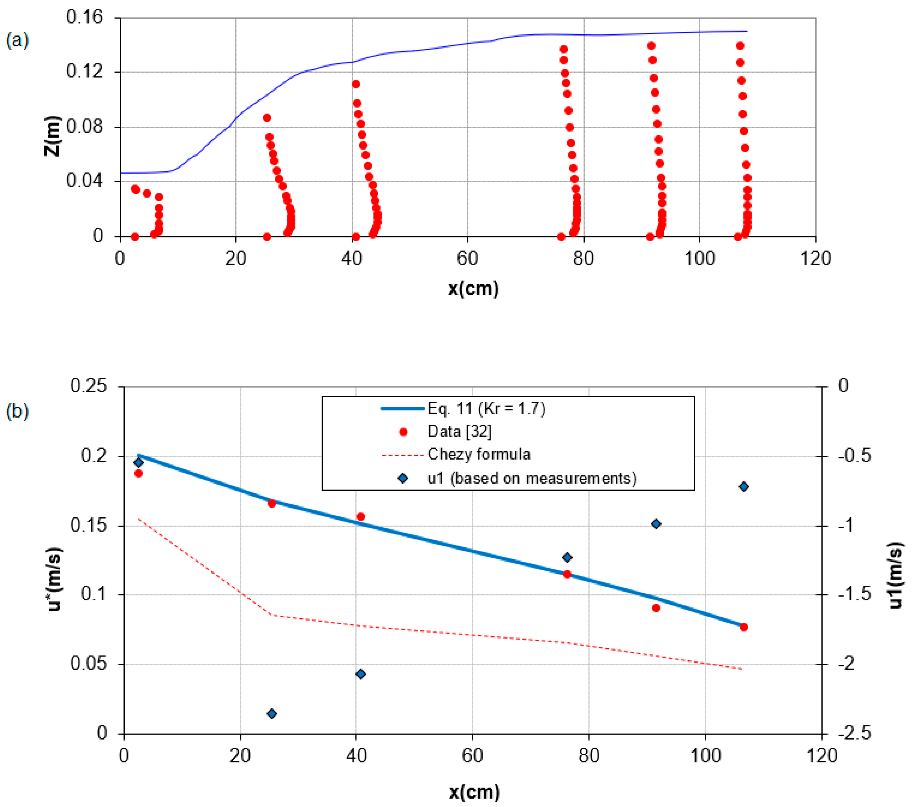 Water 13 01254 g010 550