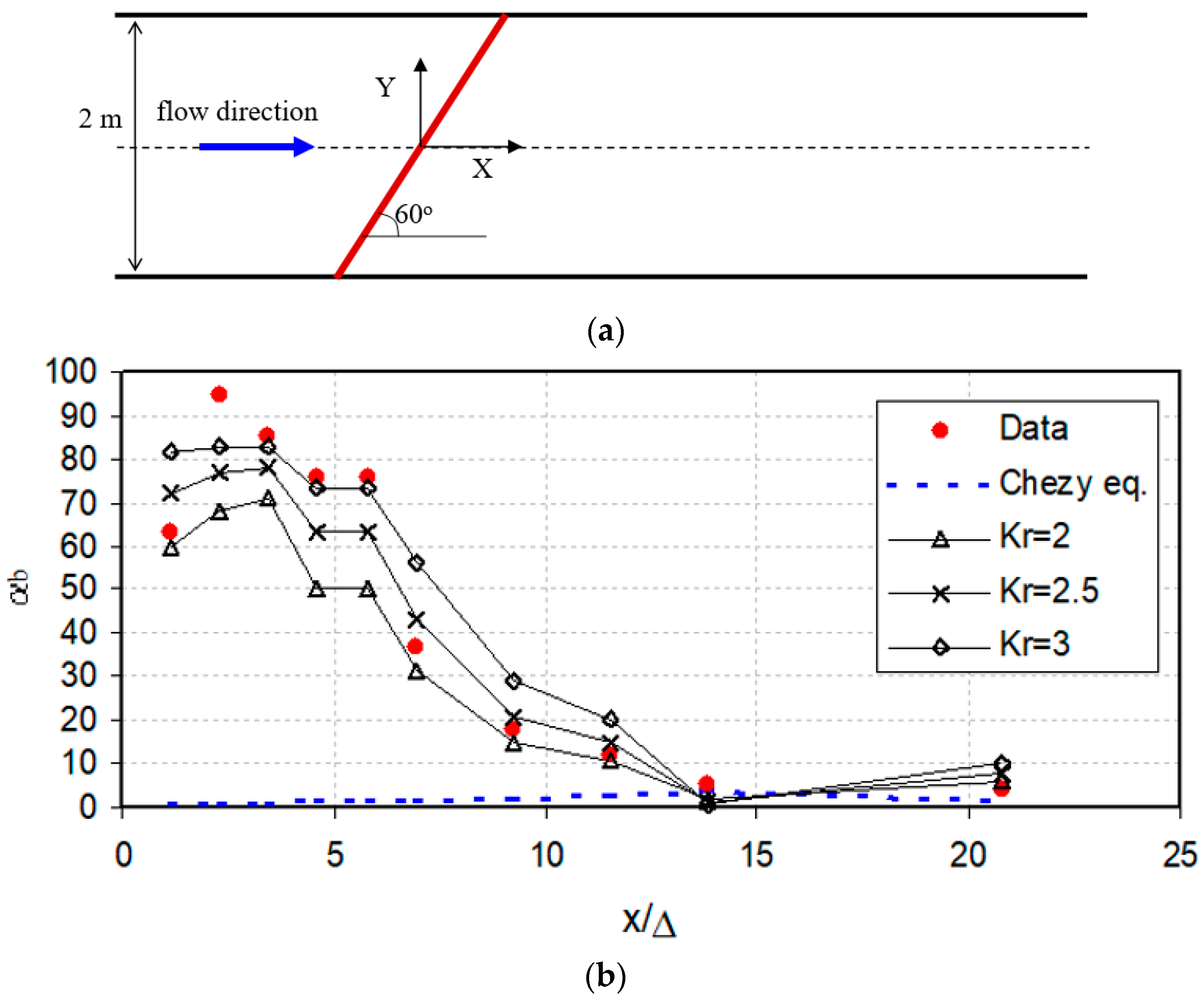 Water 13 01254 g011 550