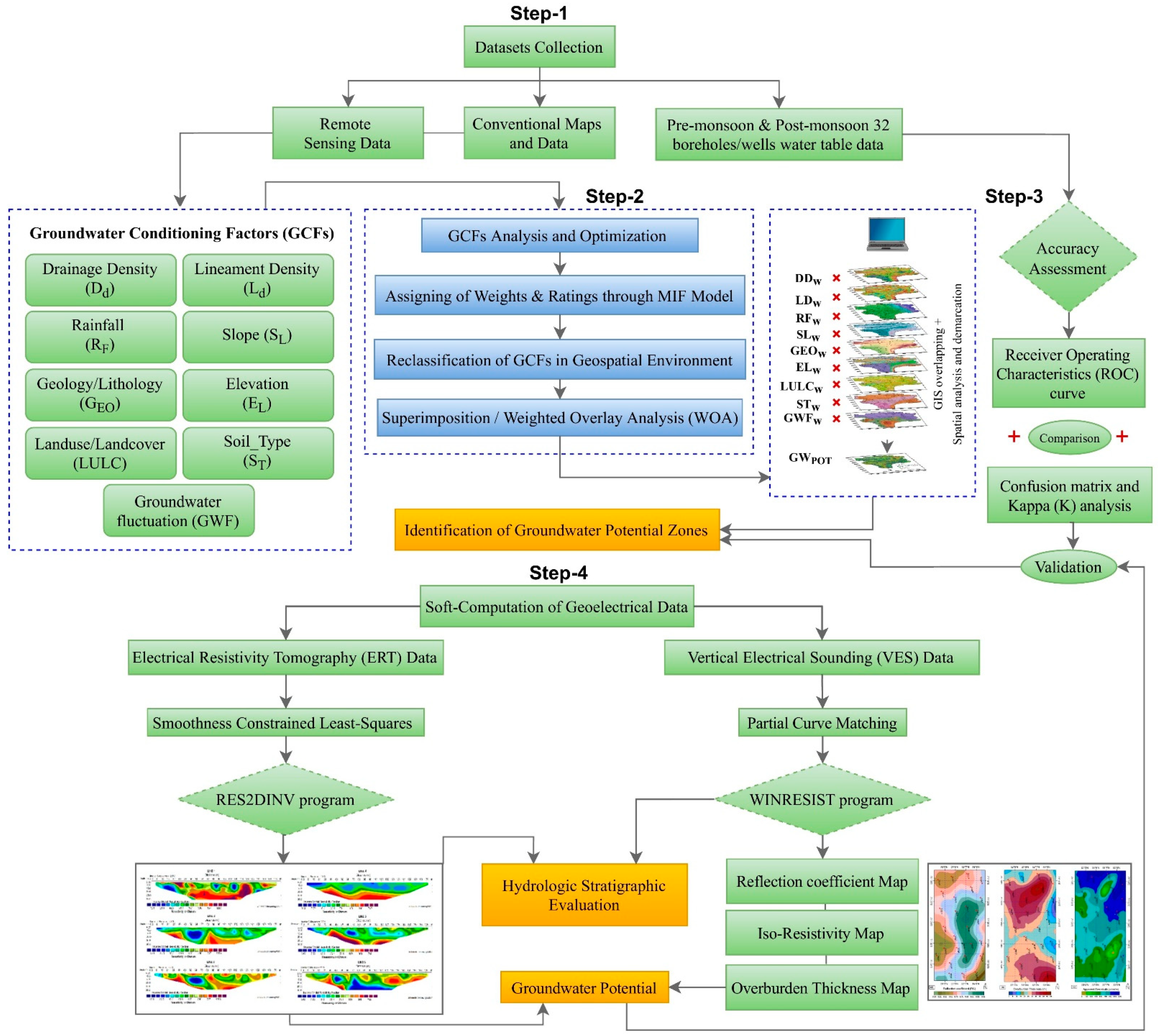 Water 13 01255 g003 Water 13 01255 g003