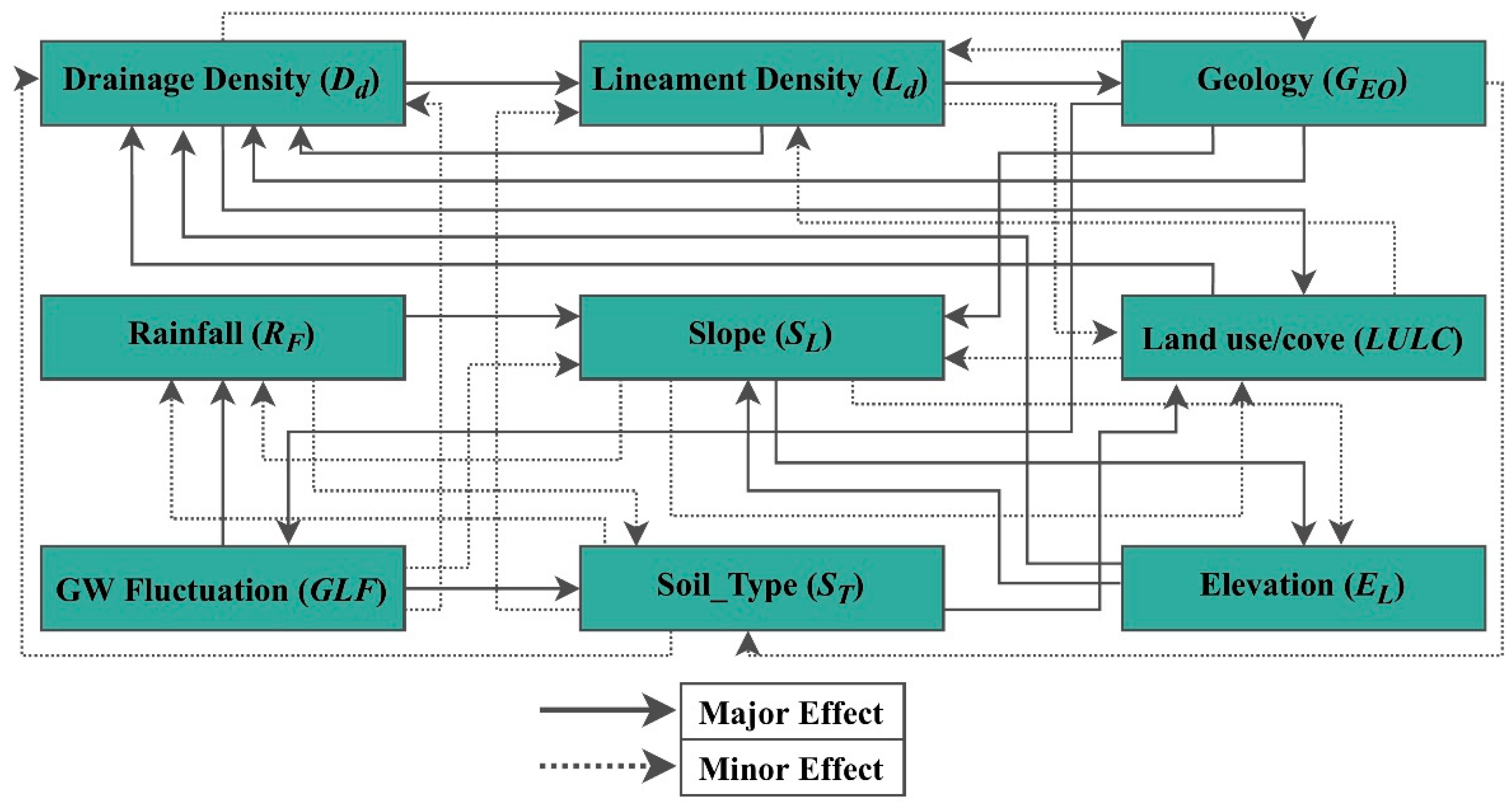 Water 13 01255 g004 Water 13 01255 g004