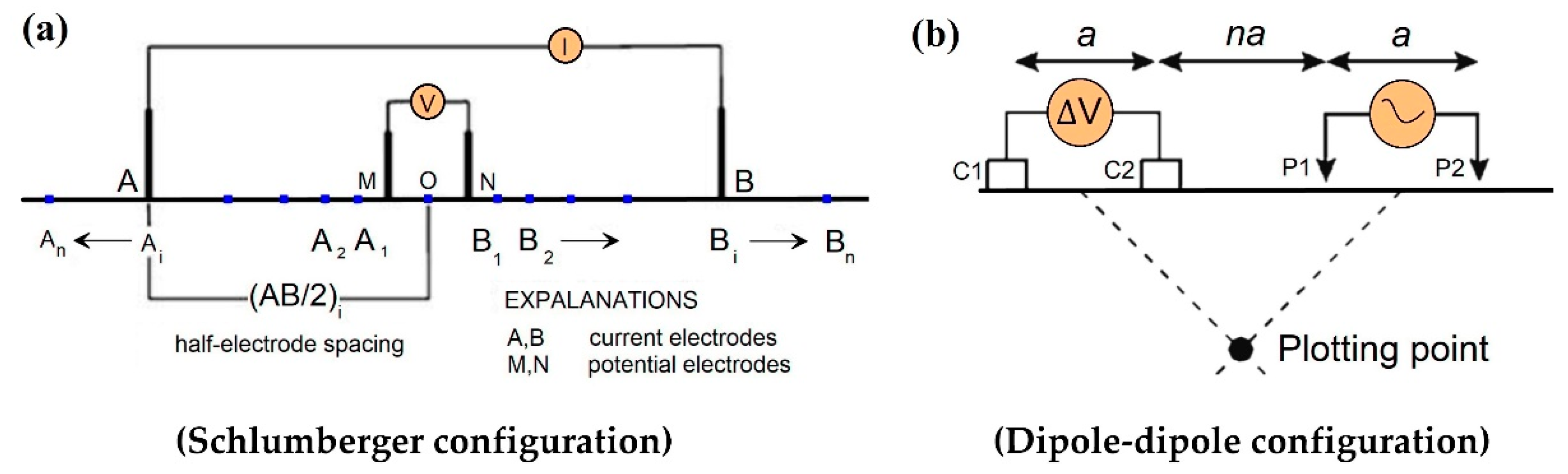 Water 13 01255 g005 Water 13 01255 g005