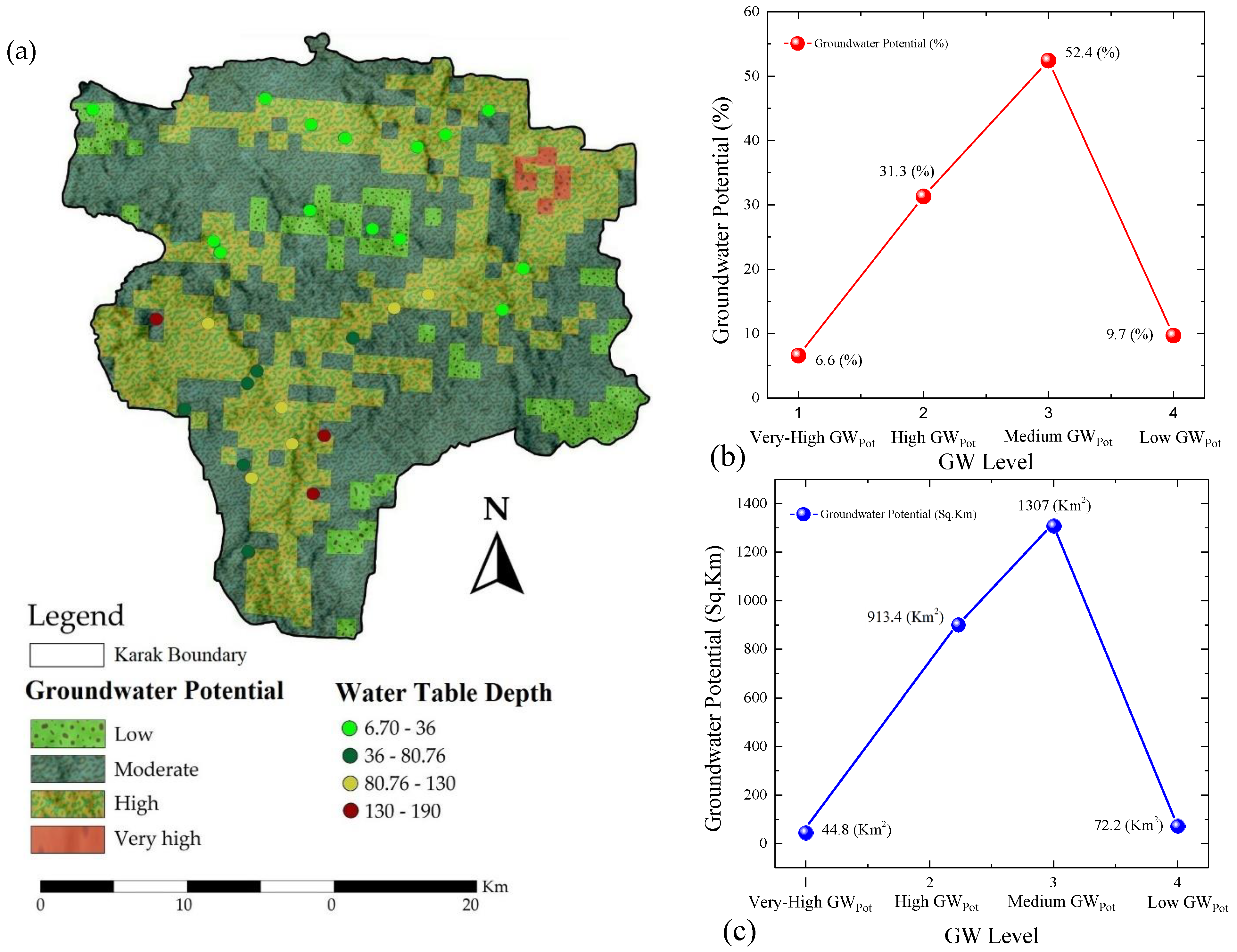 Water 13 01255 g007 Water 13 01255 g007