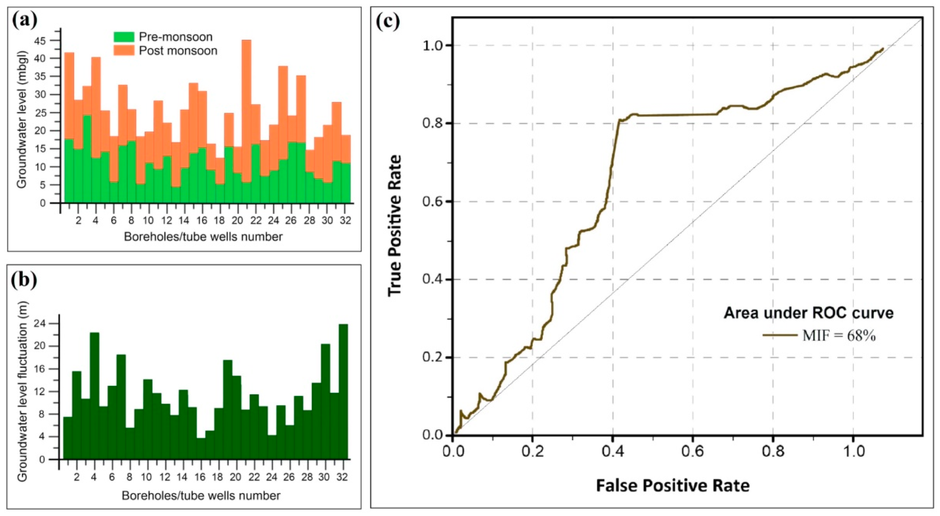 Water 13 01255 g008 Water 13 01255 g008