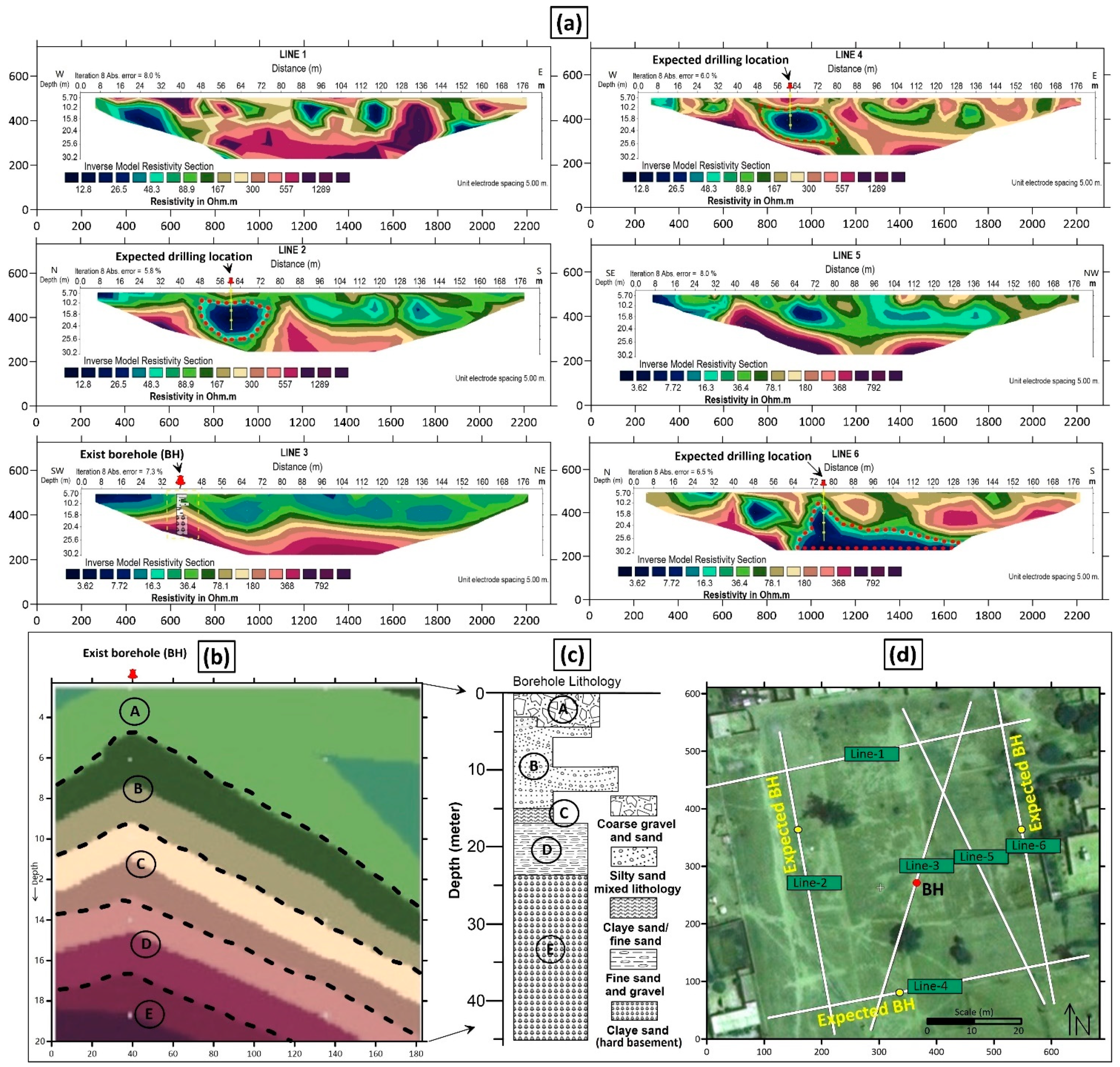 Water 13 01255 g009 Water 13 01255 g009