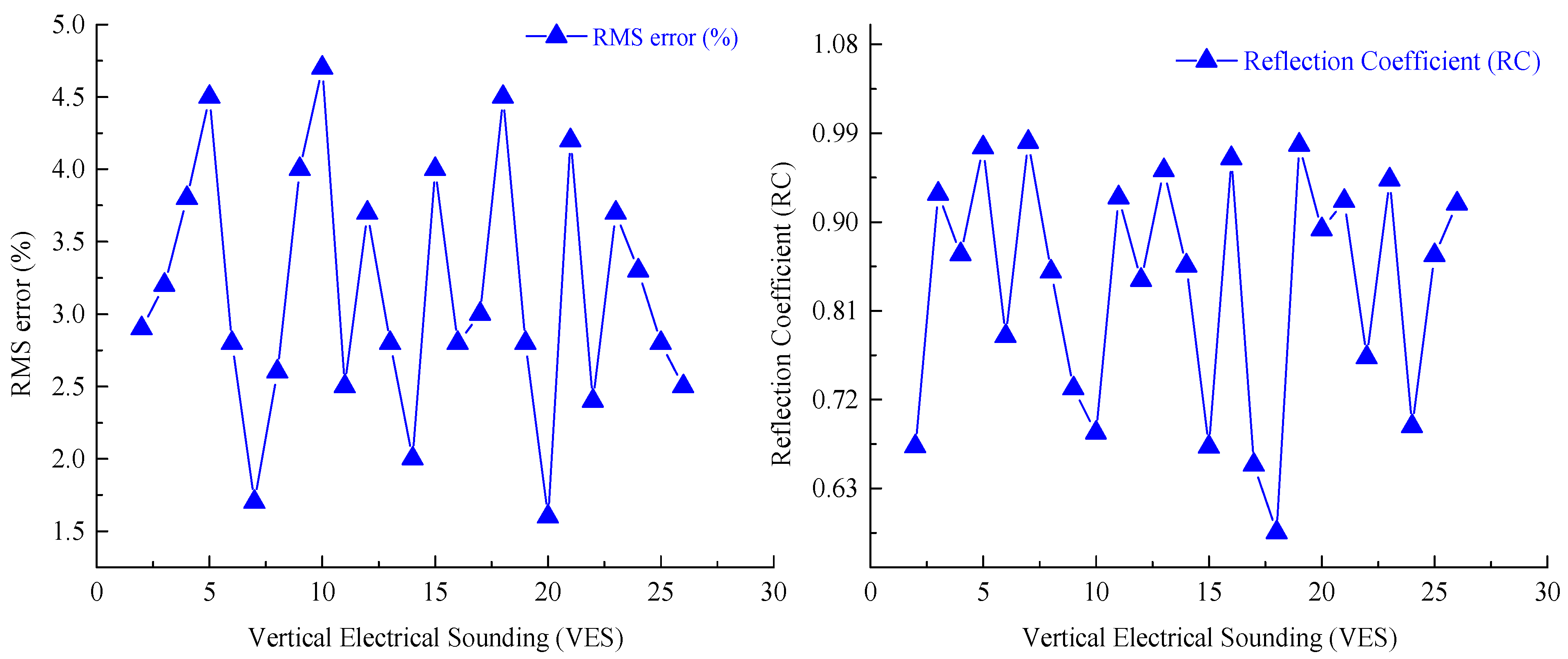 Water 13 01255 g011 Water 13 01255 g011