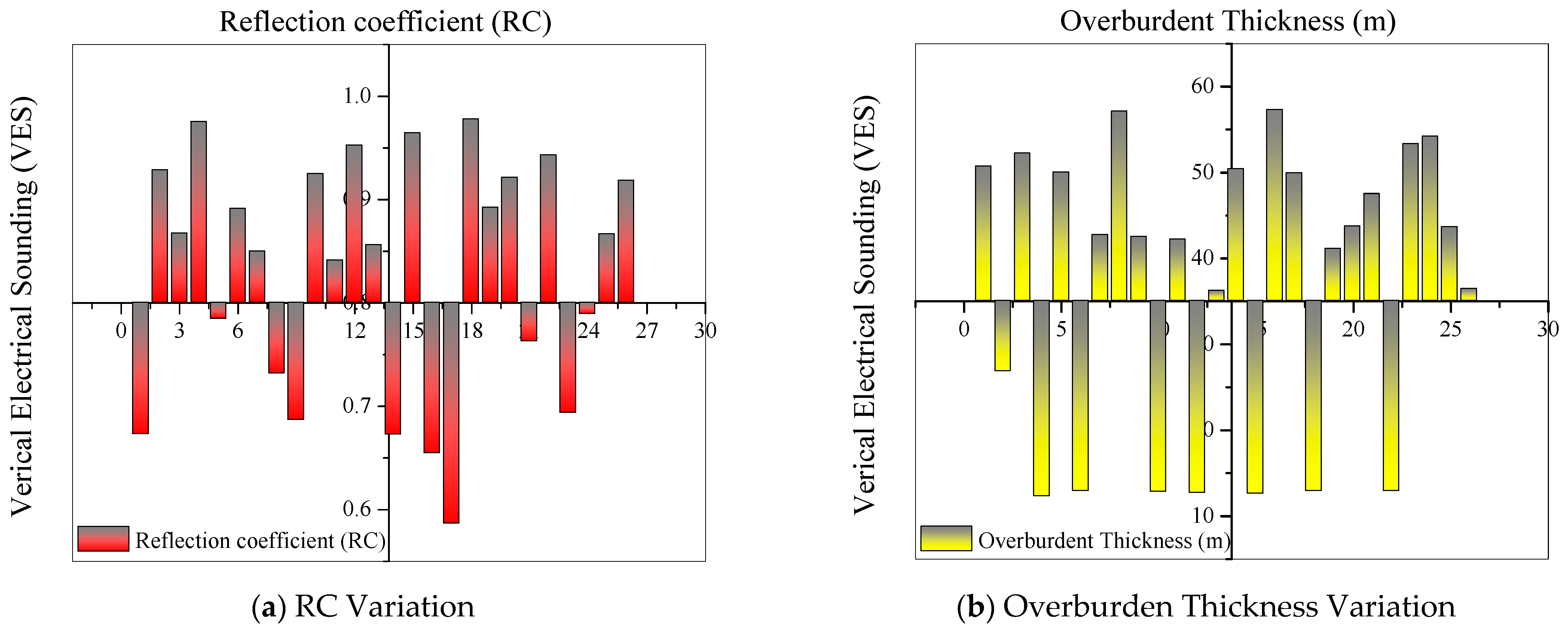 Water 13 01255 g013 Water 13 01255 g013