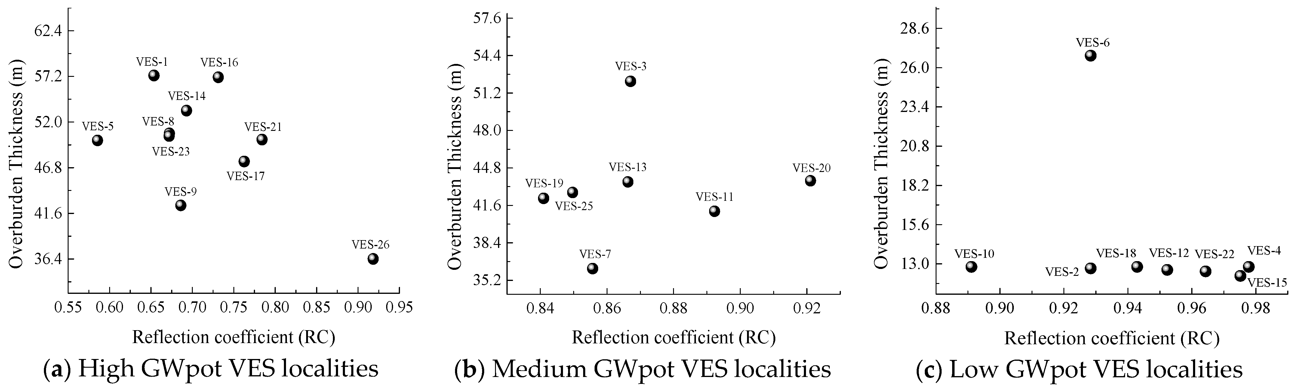 Water 13 01255 g015 Water 13 01255 g015