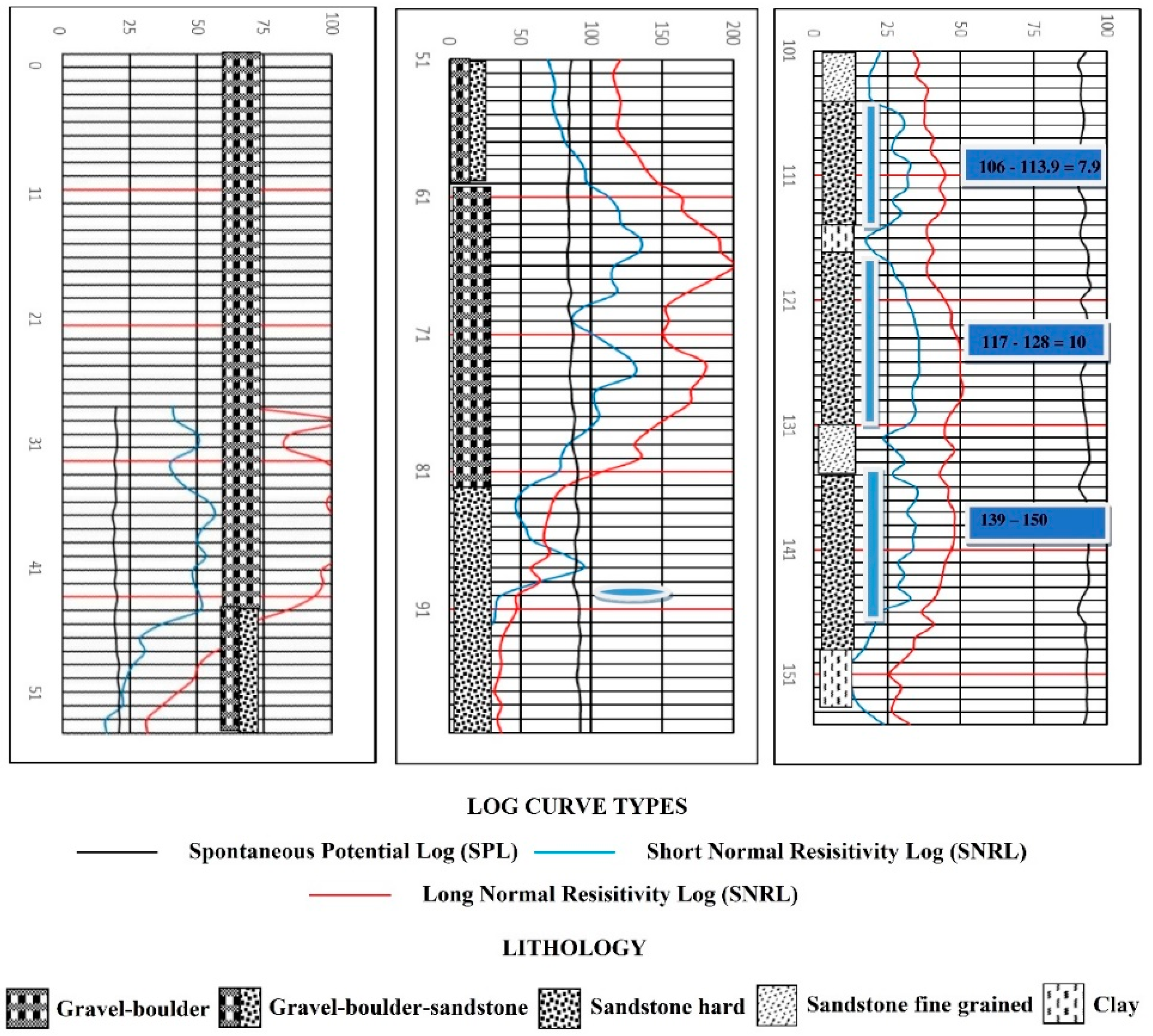 Water 13 01255 g017 Water 13 01255 g017