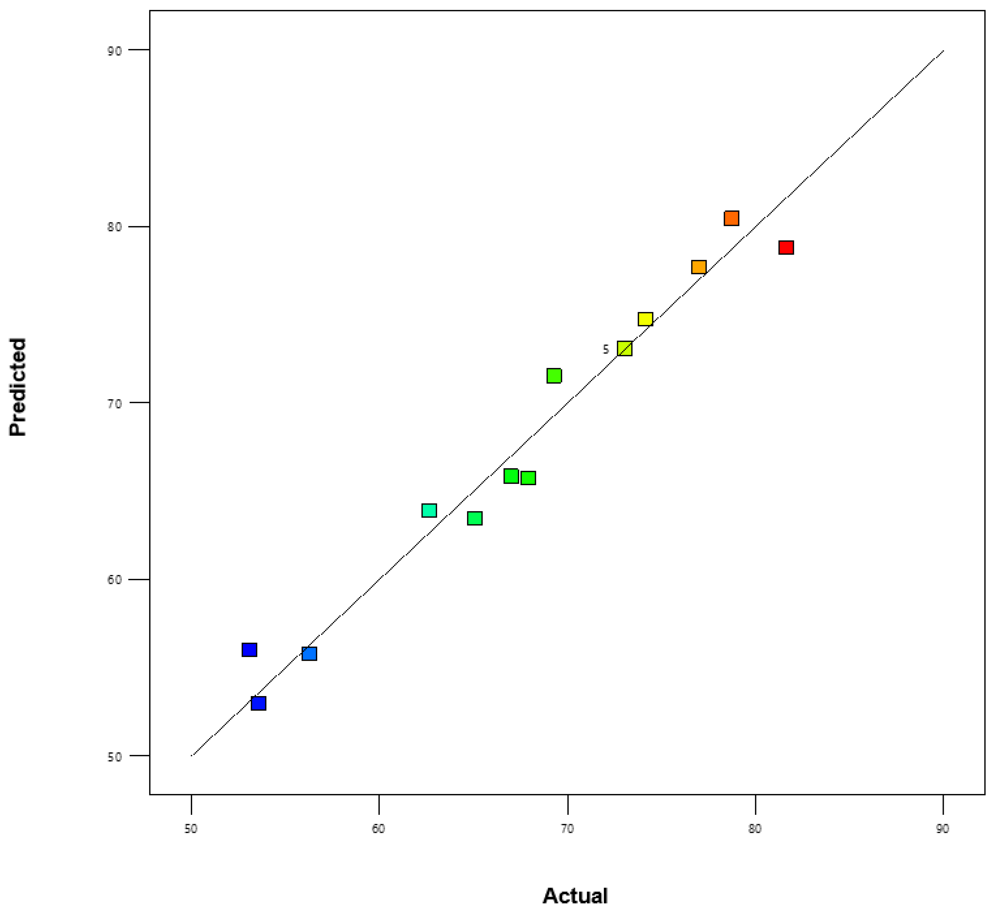 Water 13 01257 g002 Water 13 01257 g002