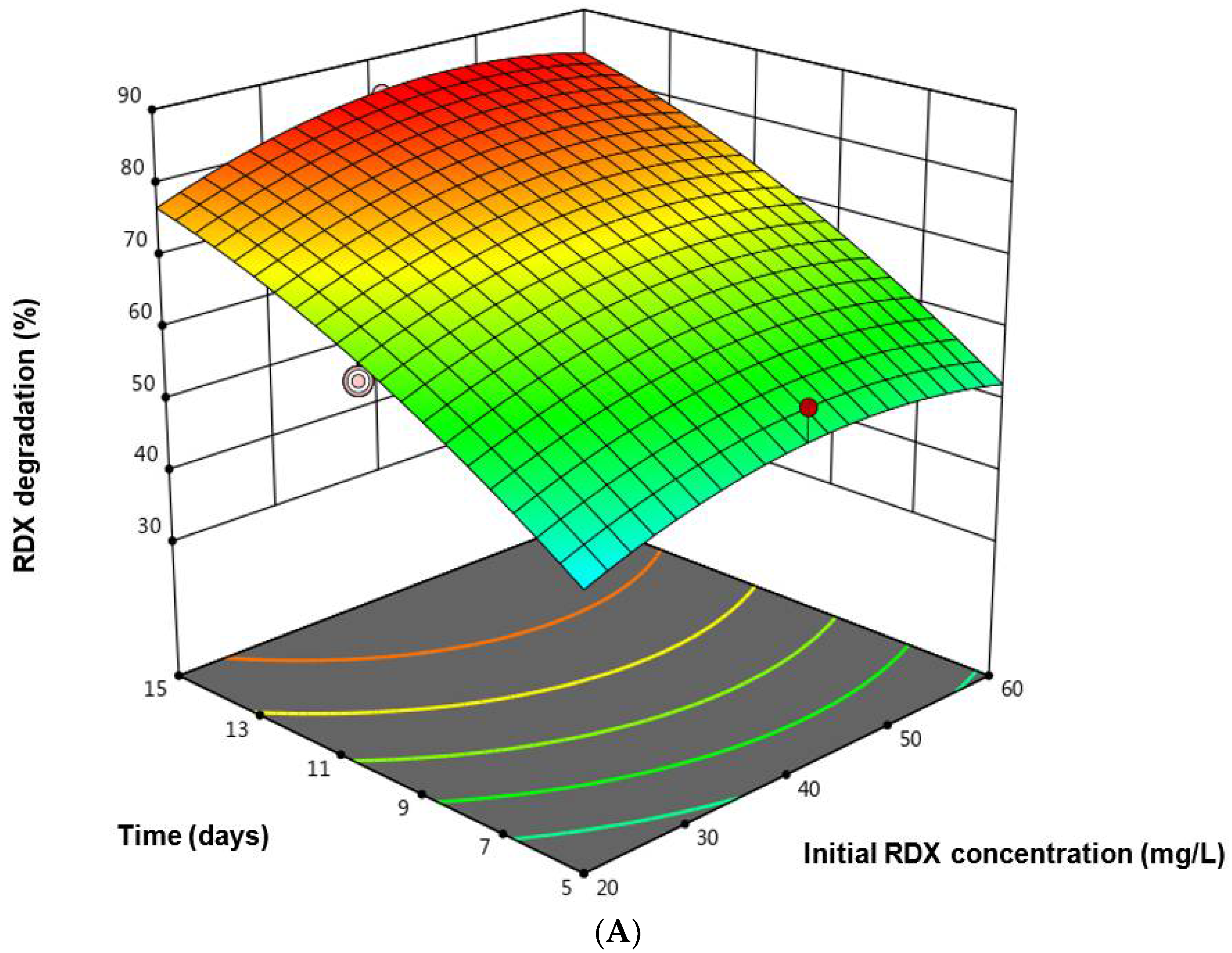 Water 13 01257 g003a Water 13 01257 g003a