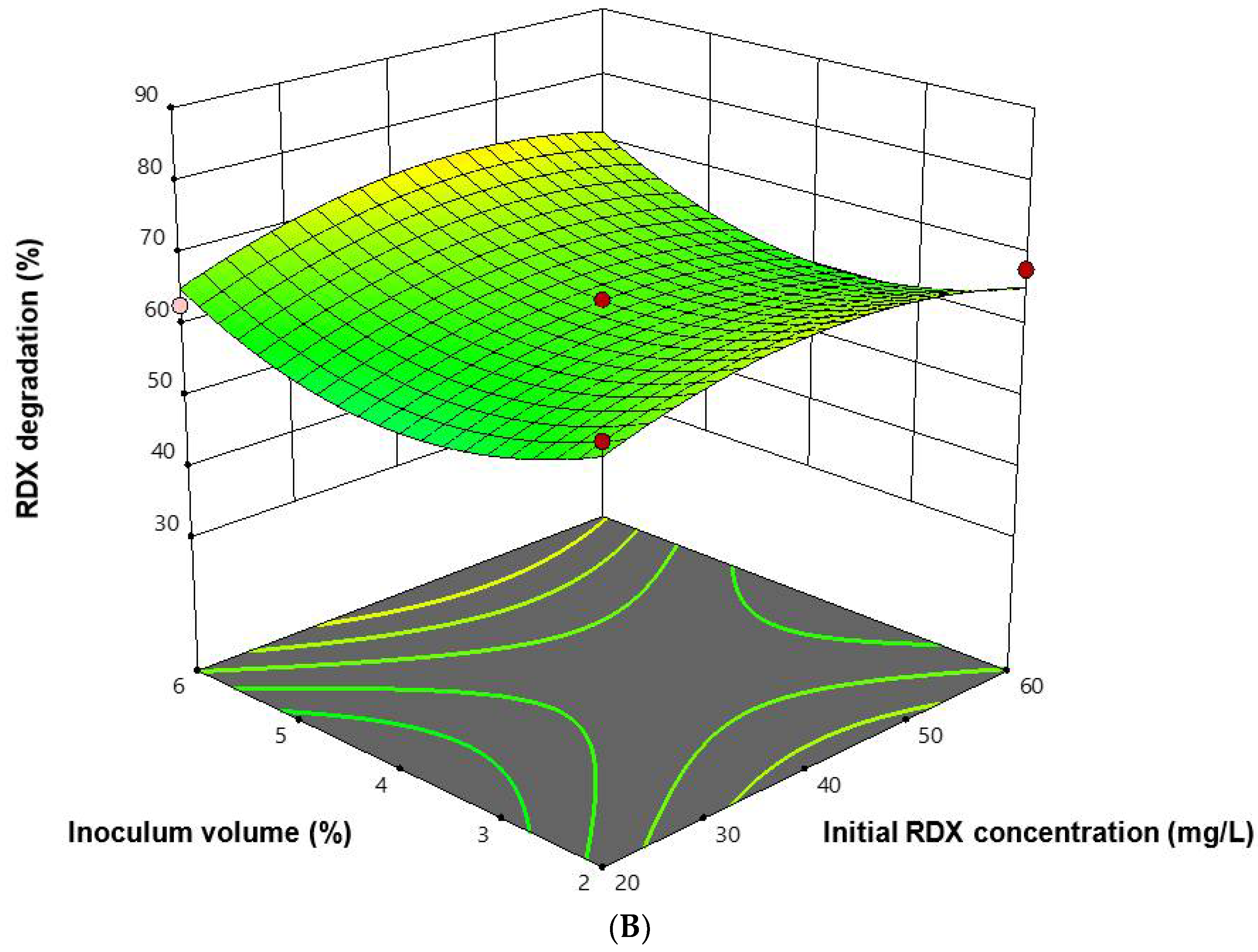 Water 13 01257 g003b Water 13 01257 g003b