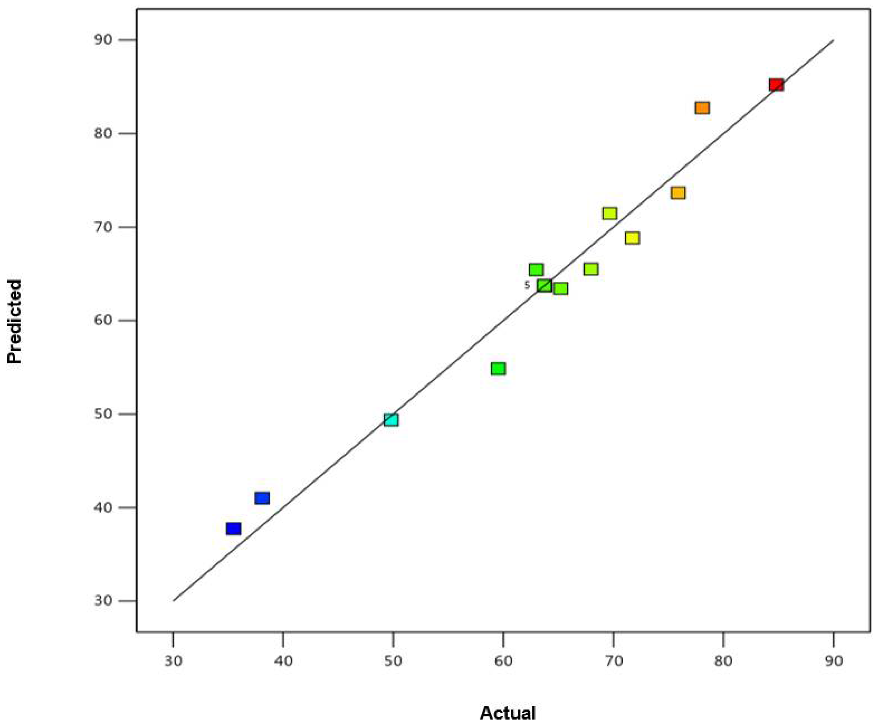 Water 13 01257 g004 Water 13 01257 g004