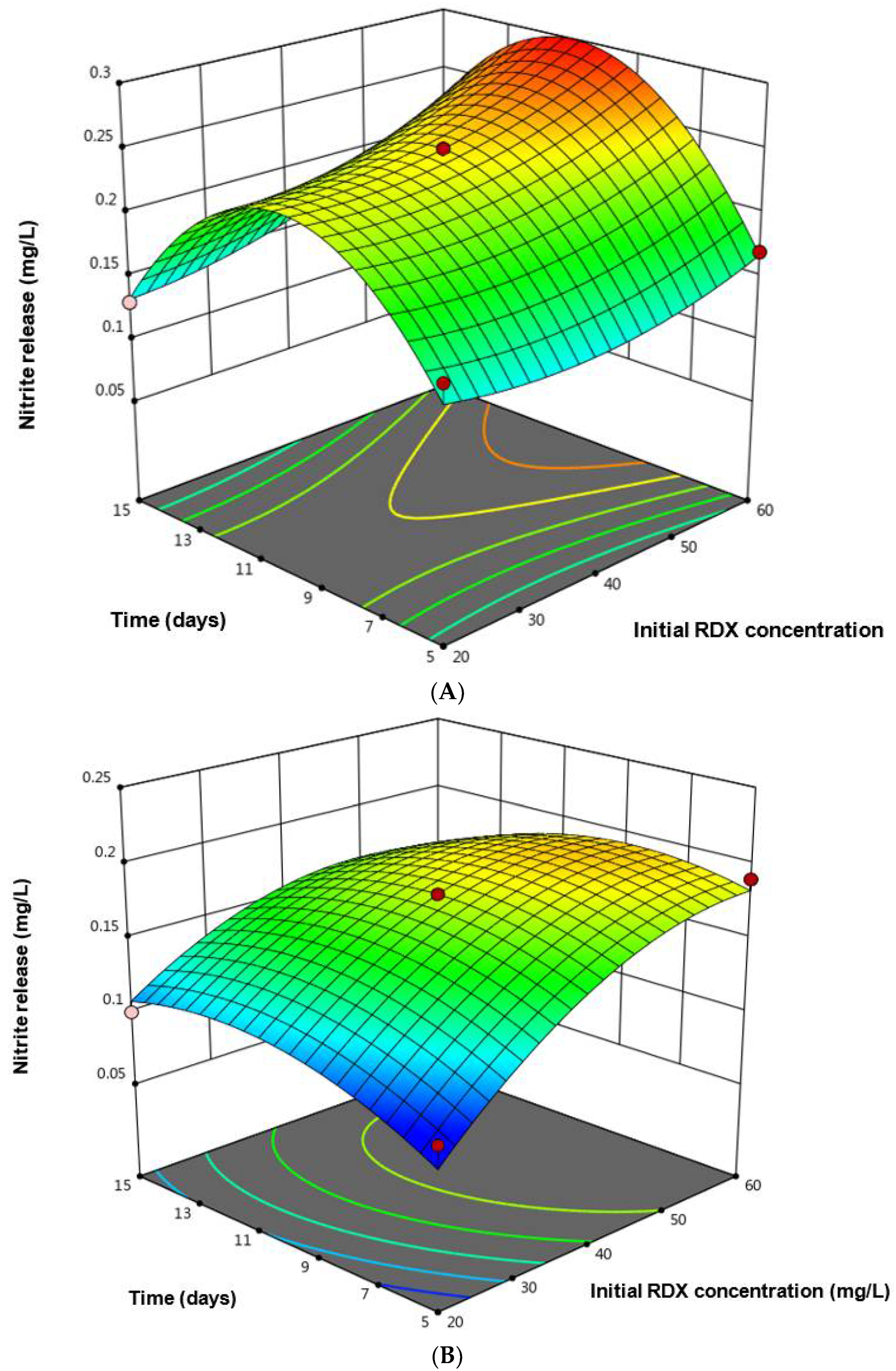 Water 13 01257 g005 Water 13 01257 g005