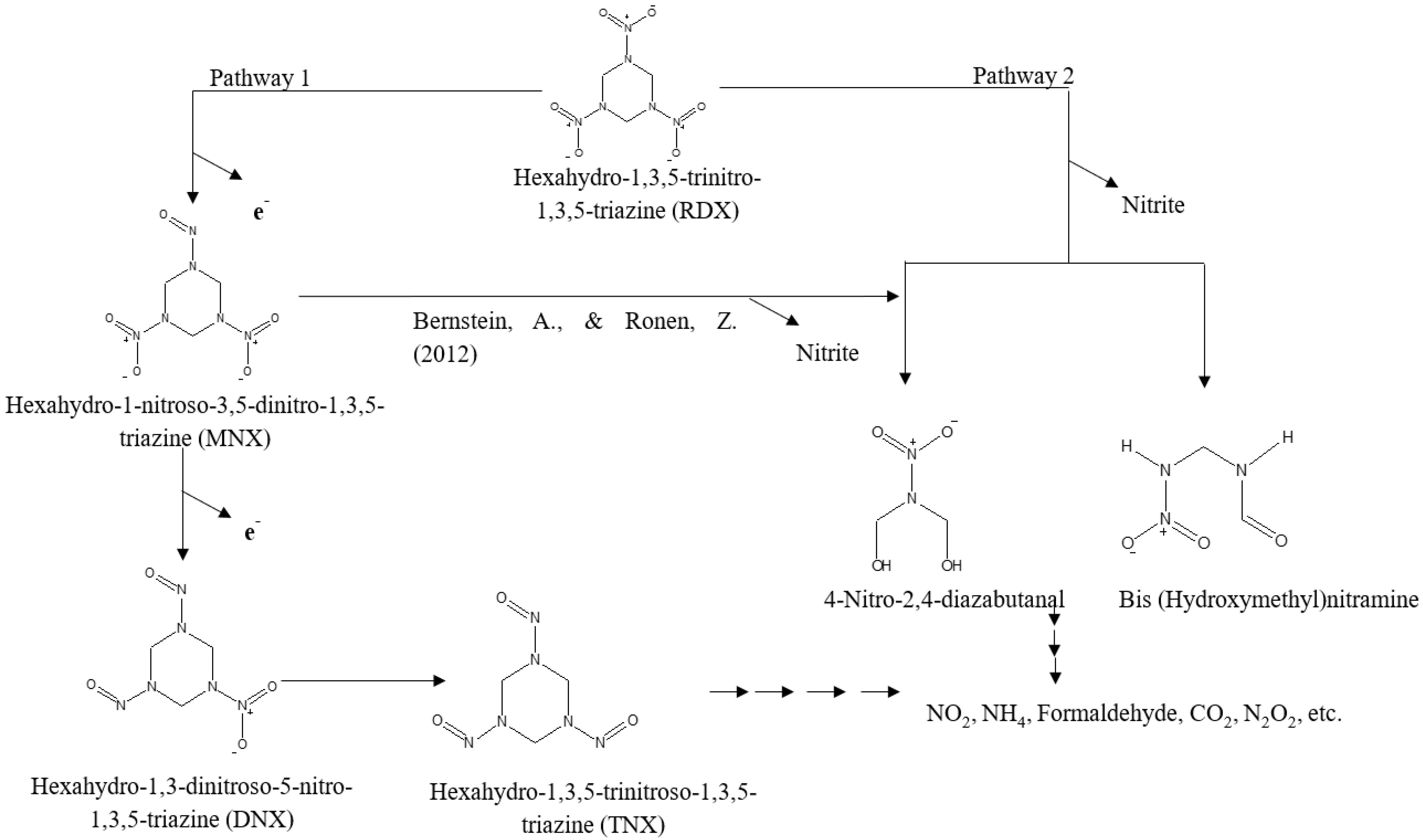 Water 13 01257 g007 Water 13 01257 g007