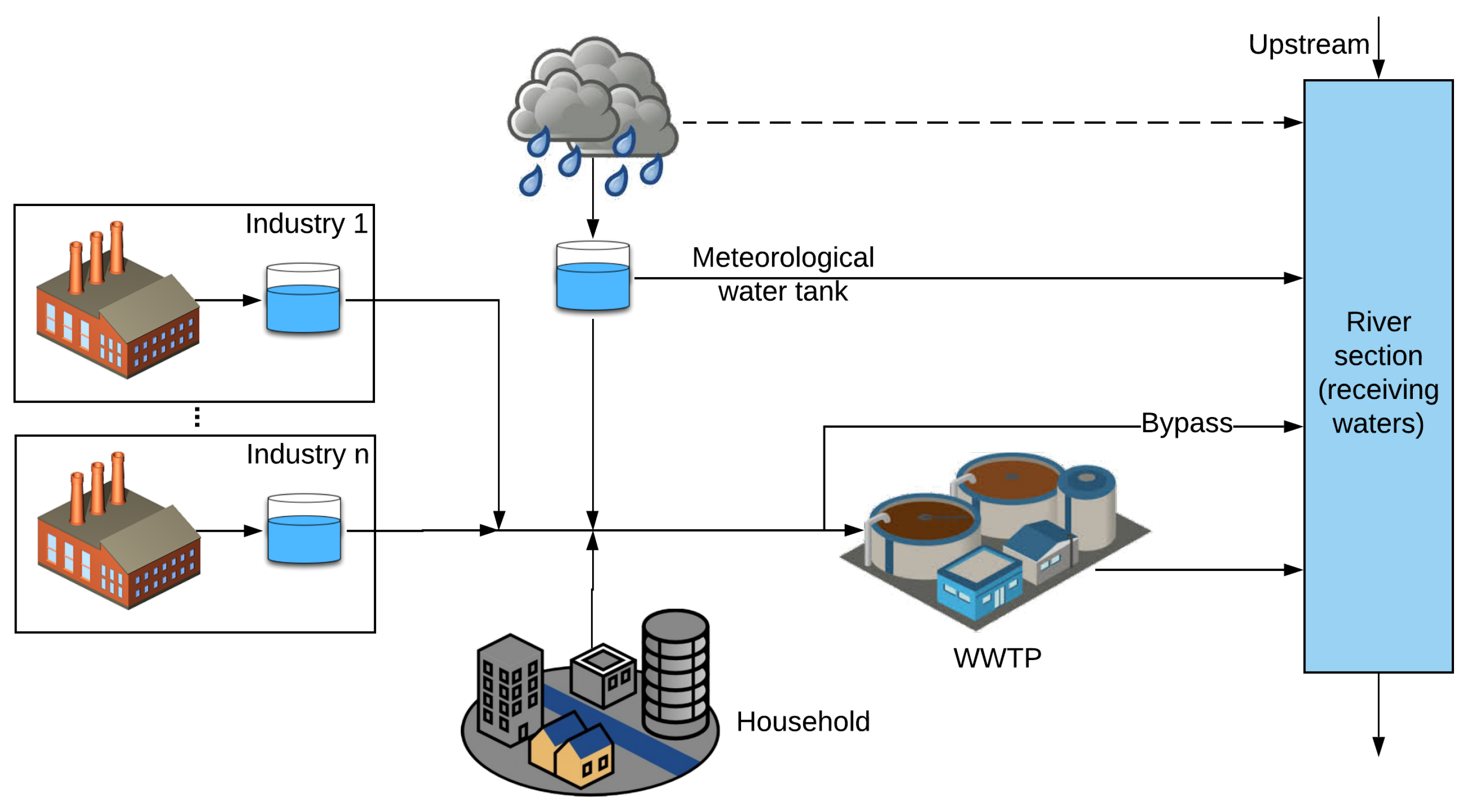 Water 13 01258 g001 Water 13 01258 g001