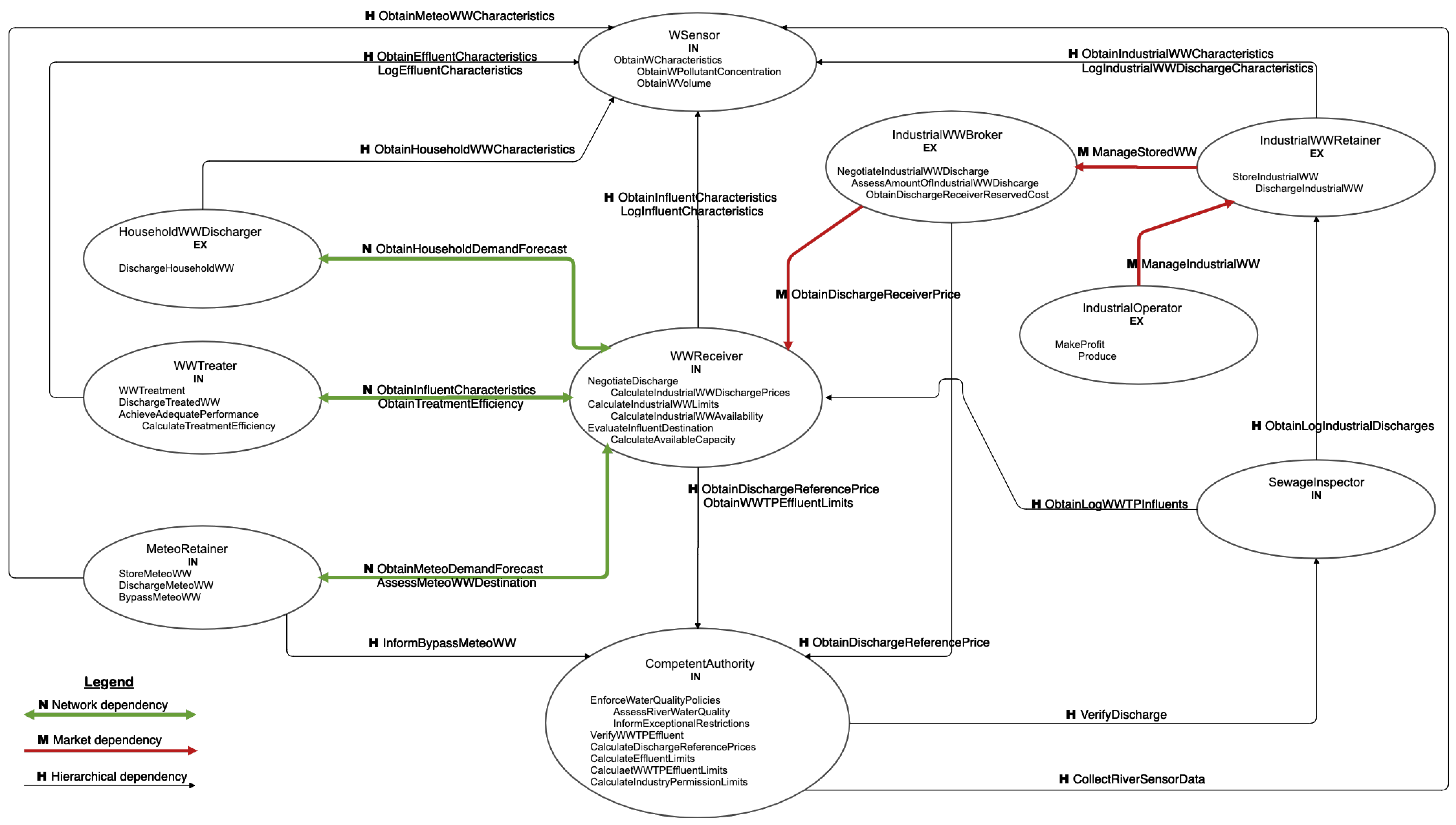 Water 13 01258 g002 Water 13 01258 g002