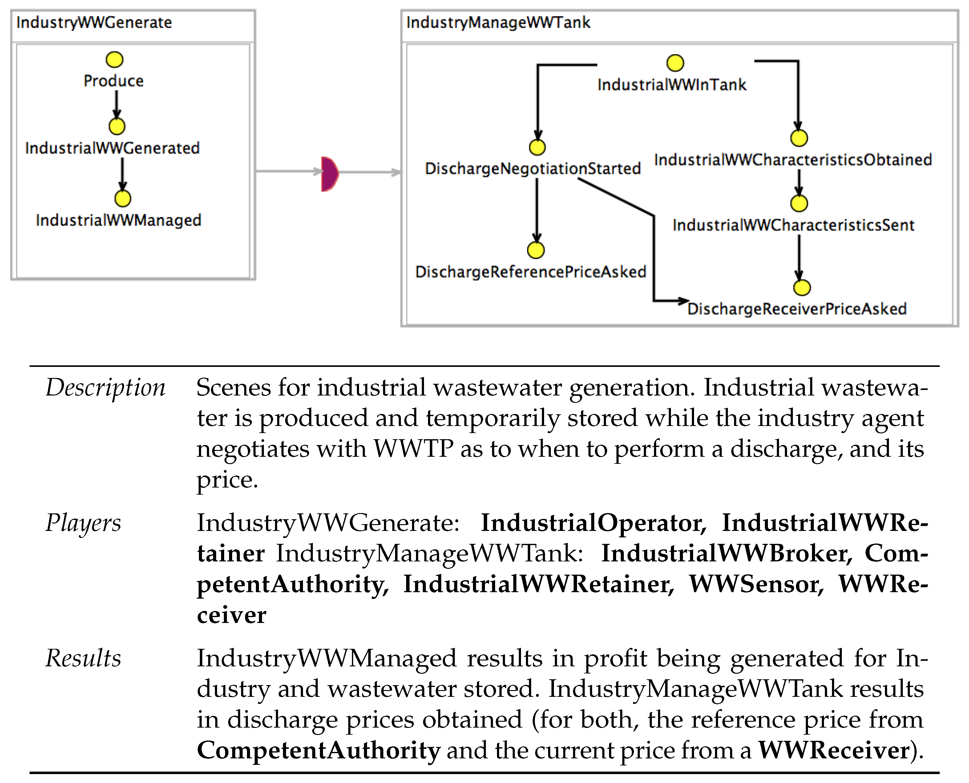 Water 13 01258 g004 Water 13 01258 g004