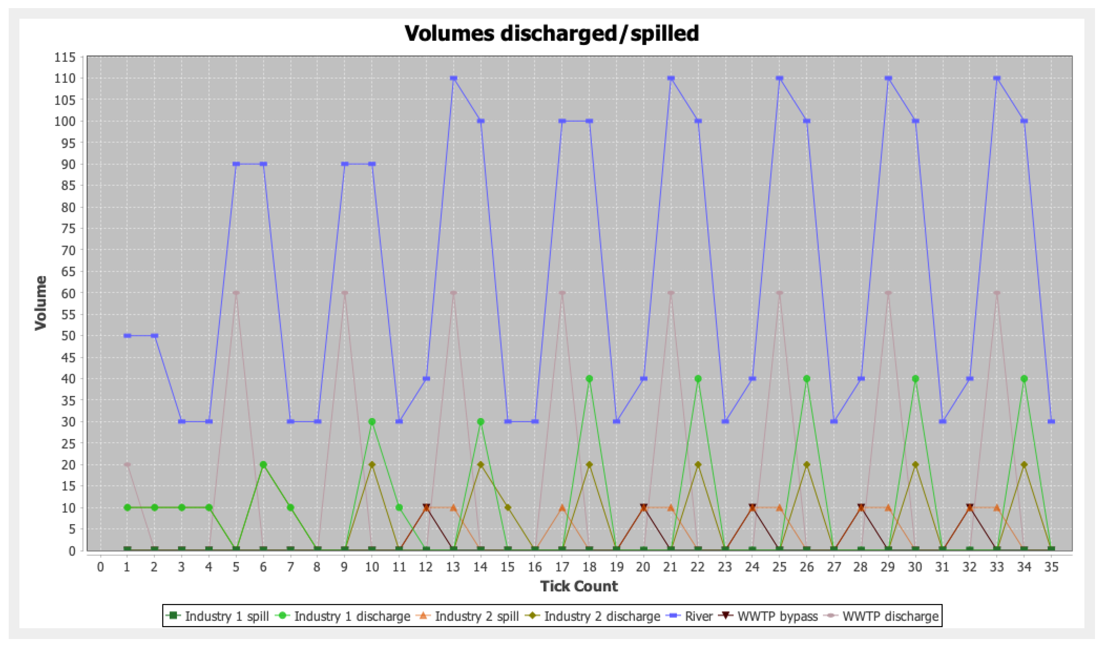 Water 13 01258 g006 Water 13 01258 g006