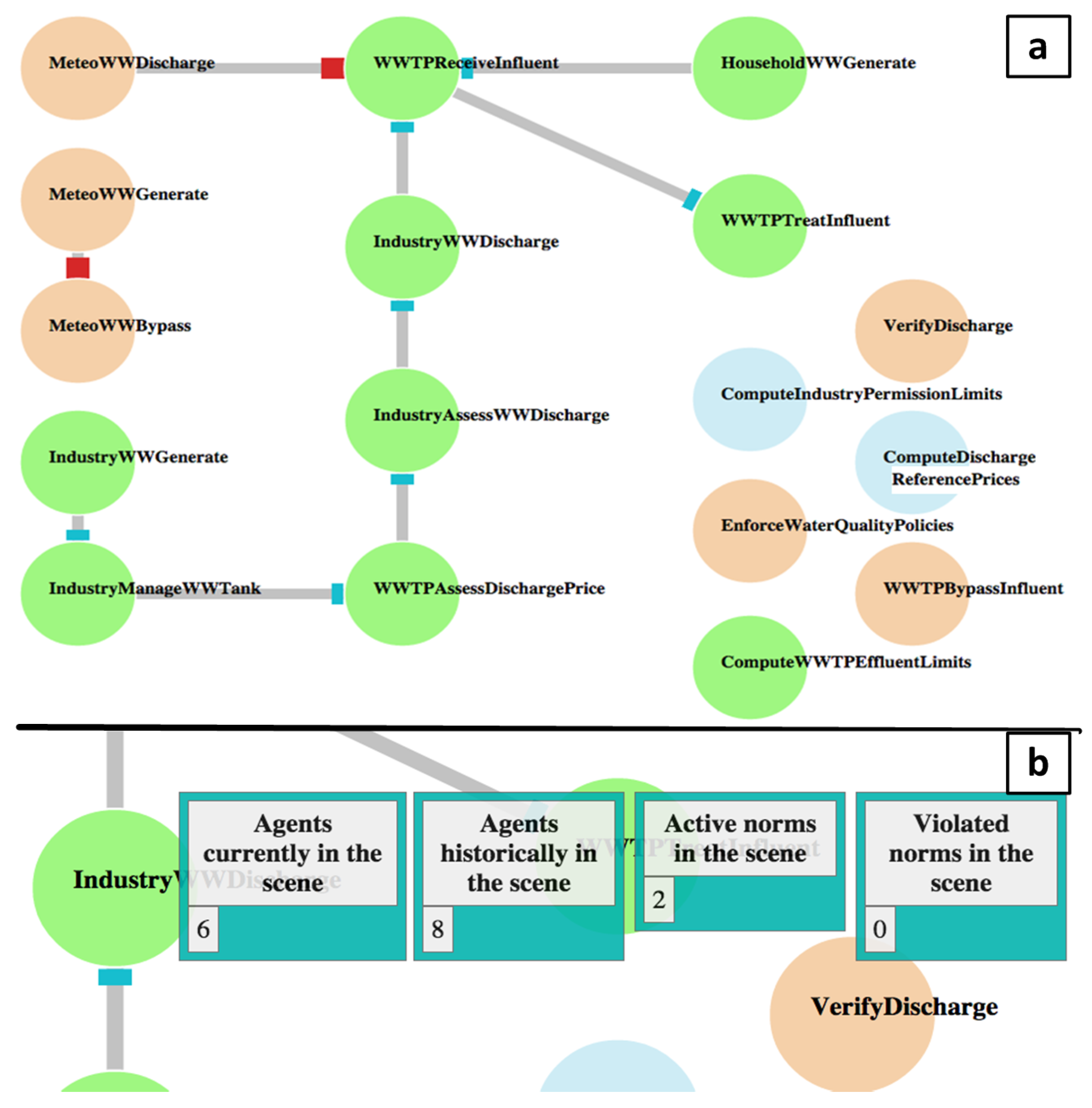 Water 13 01258 g007 Water 13 01258 g007