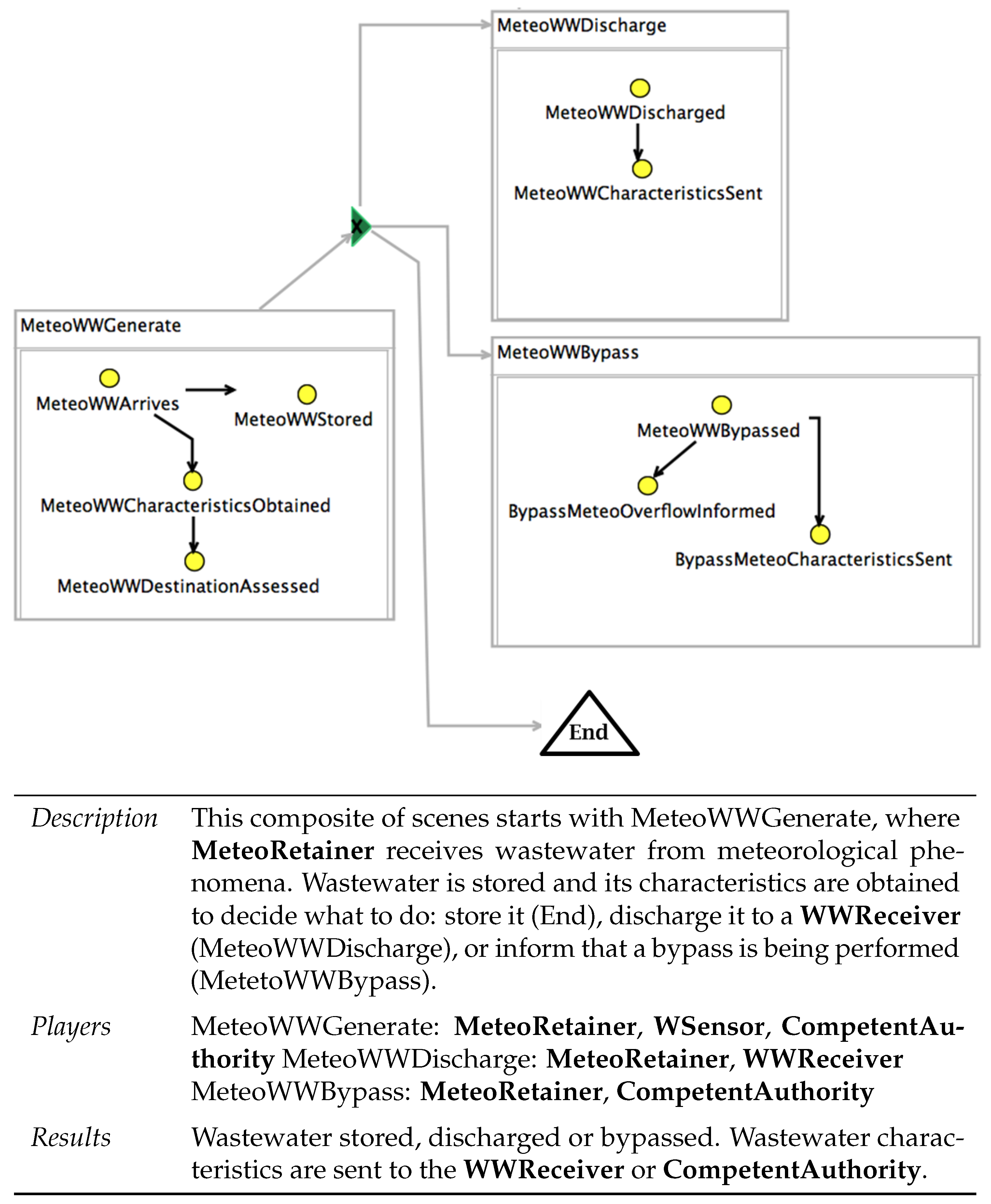 Water 13 01258 g0a1 Water 13 01258 g0a1