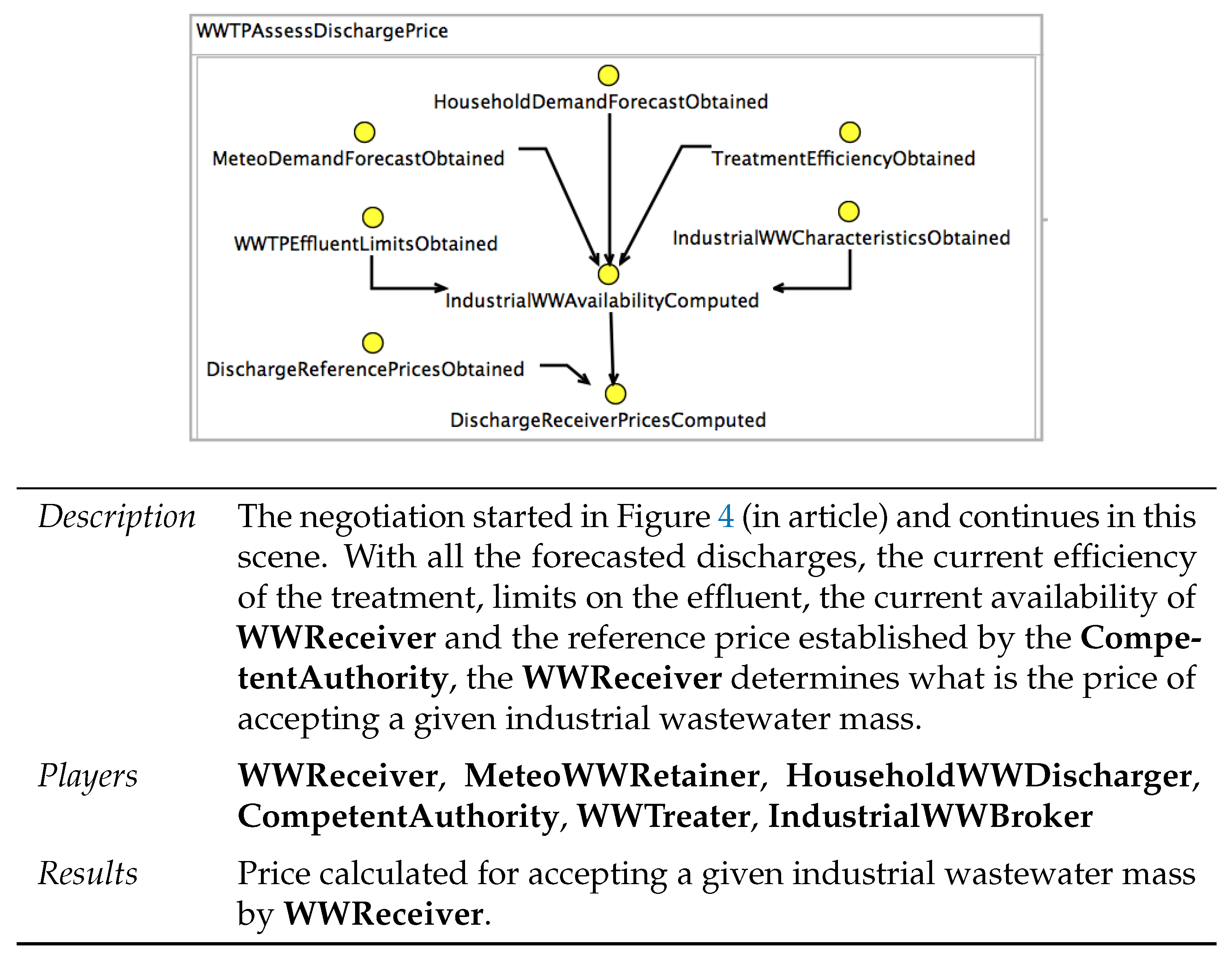 Water 13 01258 g0a3 Water 13 01258 g0a3