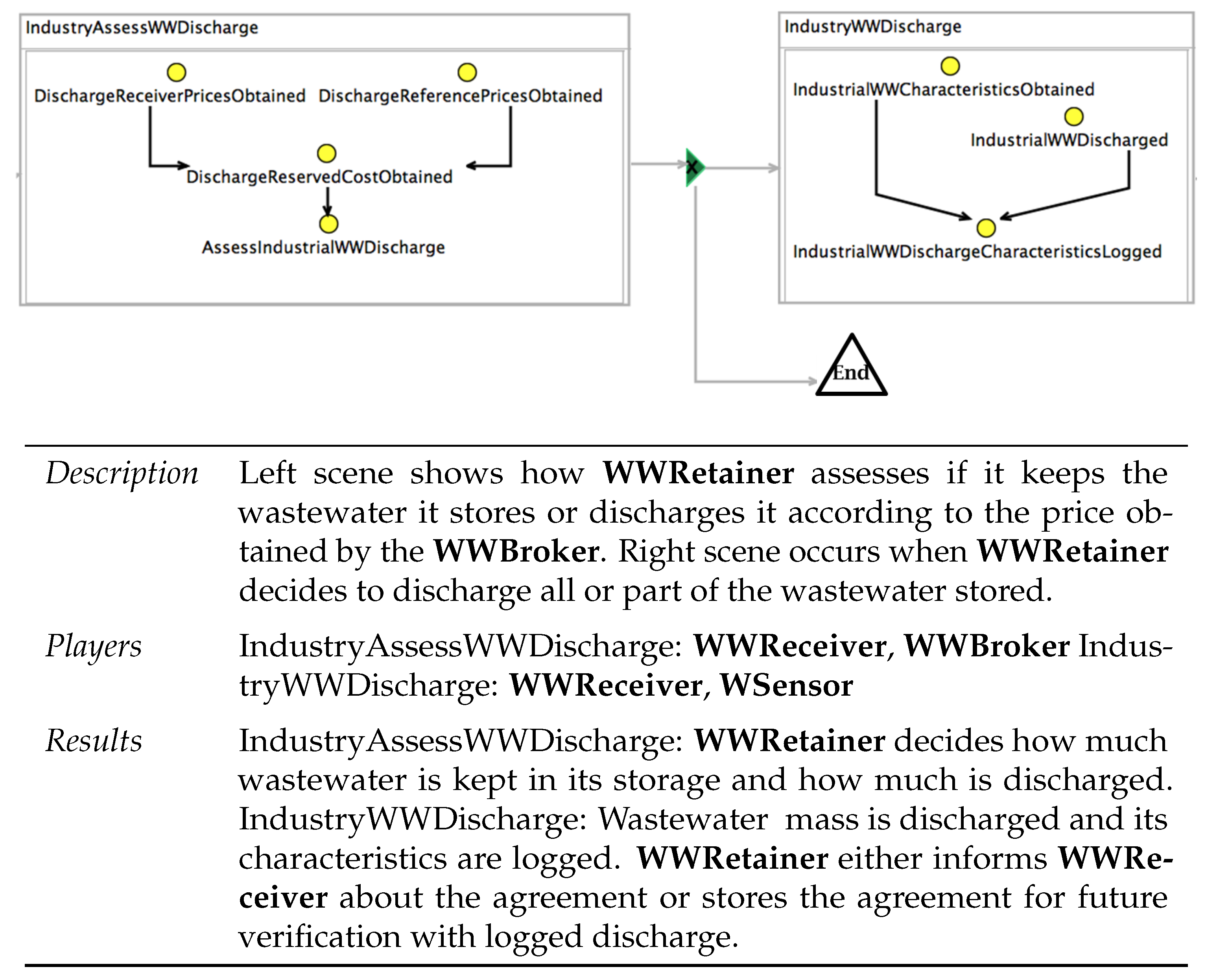 Water 13 01258 g0a4 Water 13 01258 g0a4