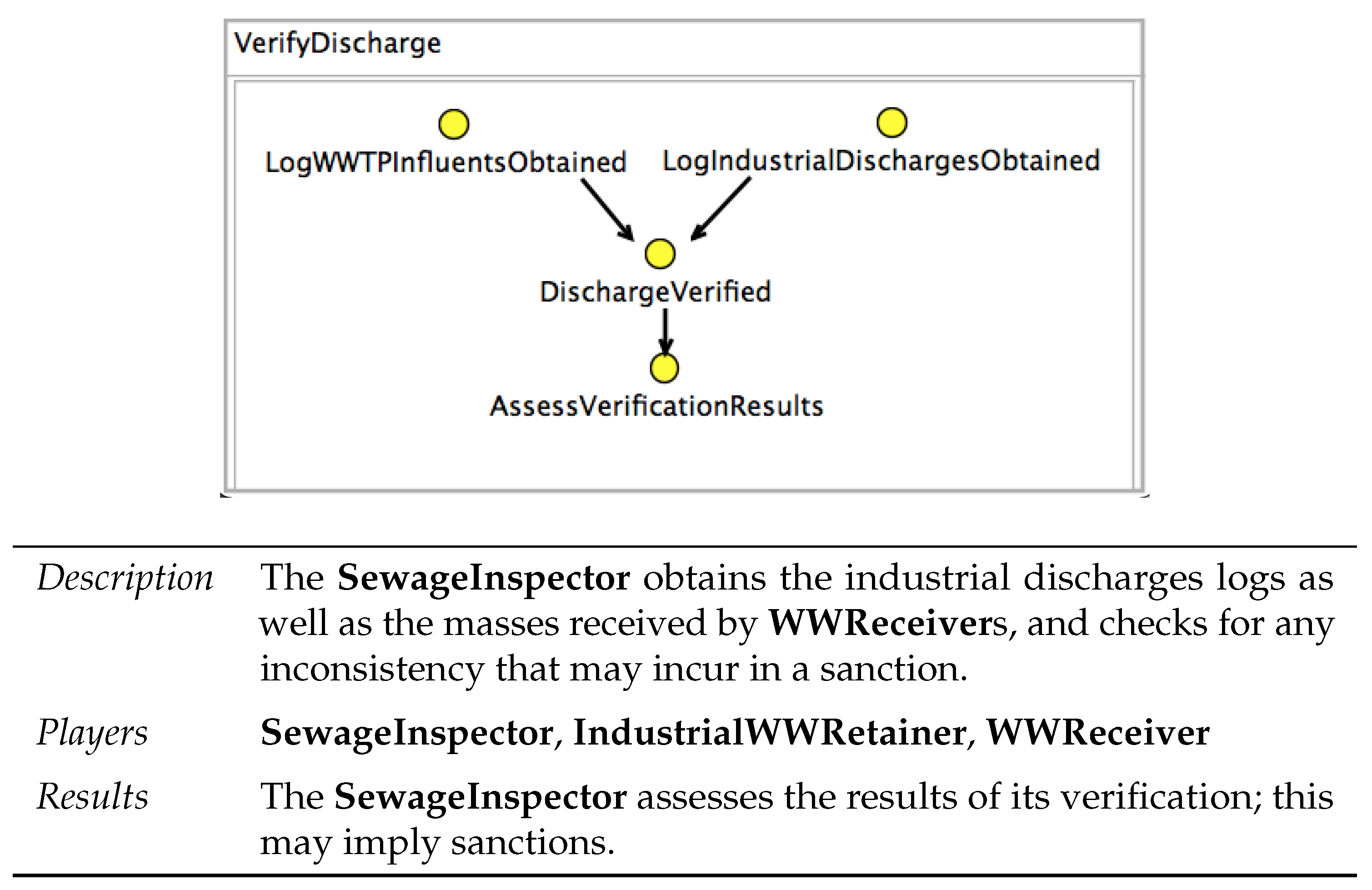 Water 13 01258 g0a5 Water 13 01258 g0a5