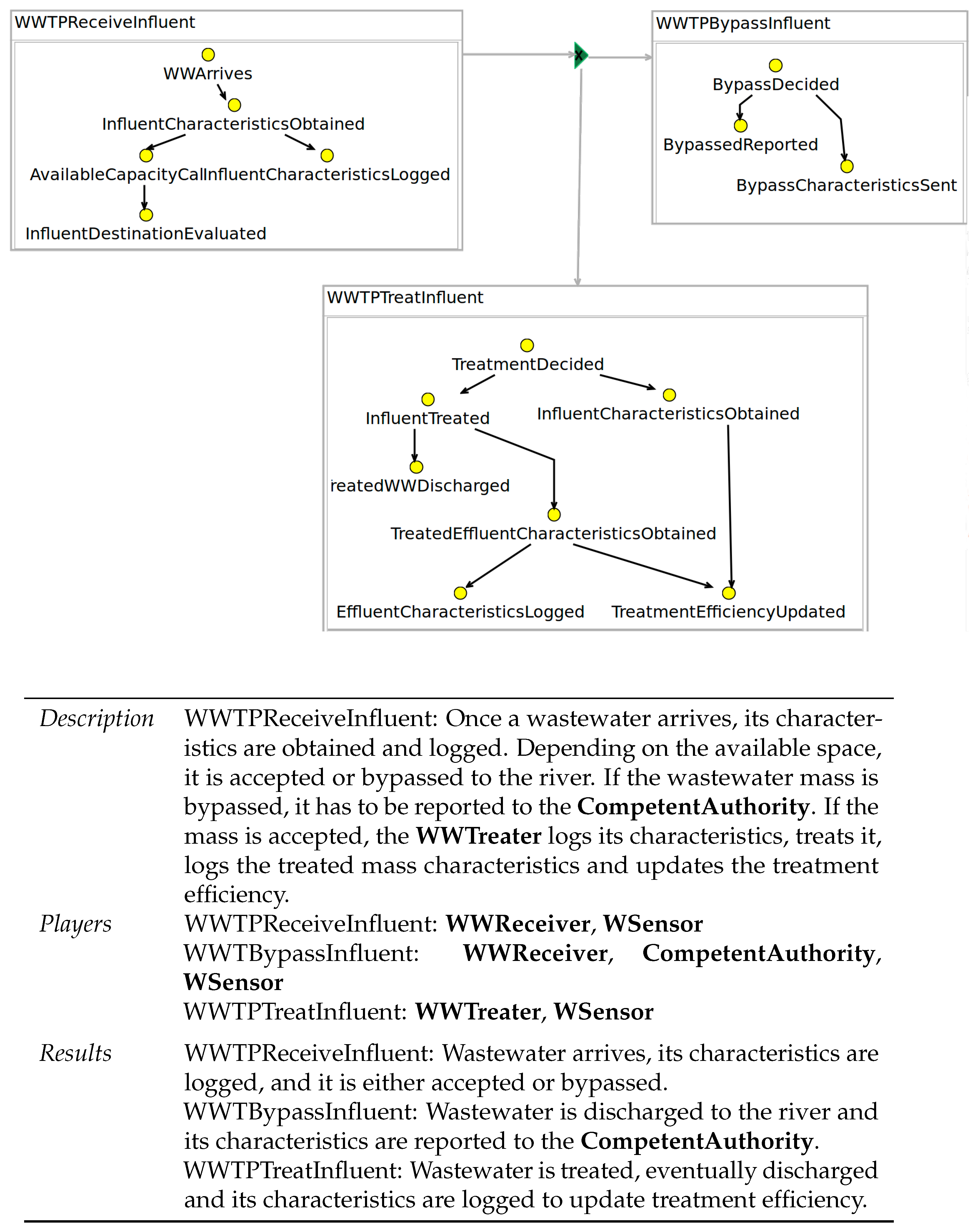 Water 13 01258 g0a6 Water 13 01258 g0a6
