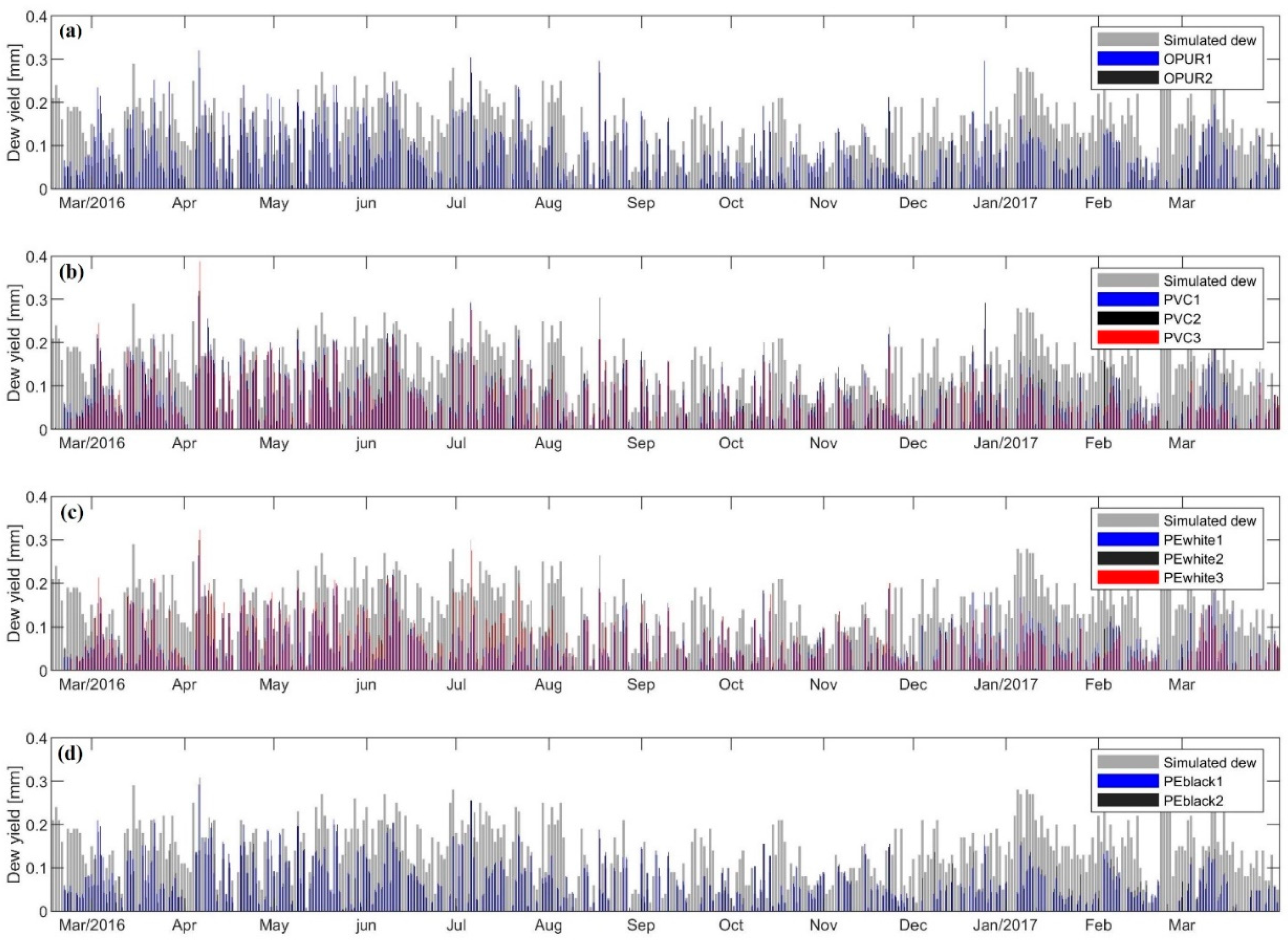 Water 13 01261 g002 Water 13 01261 g002