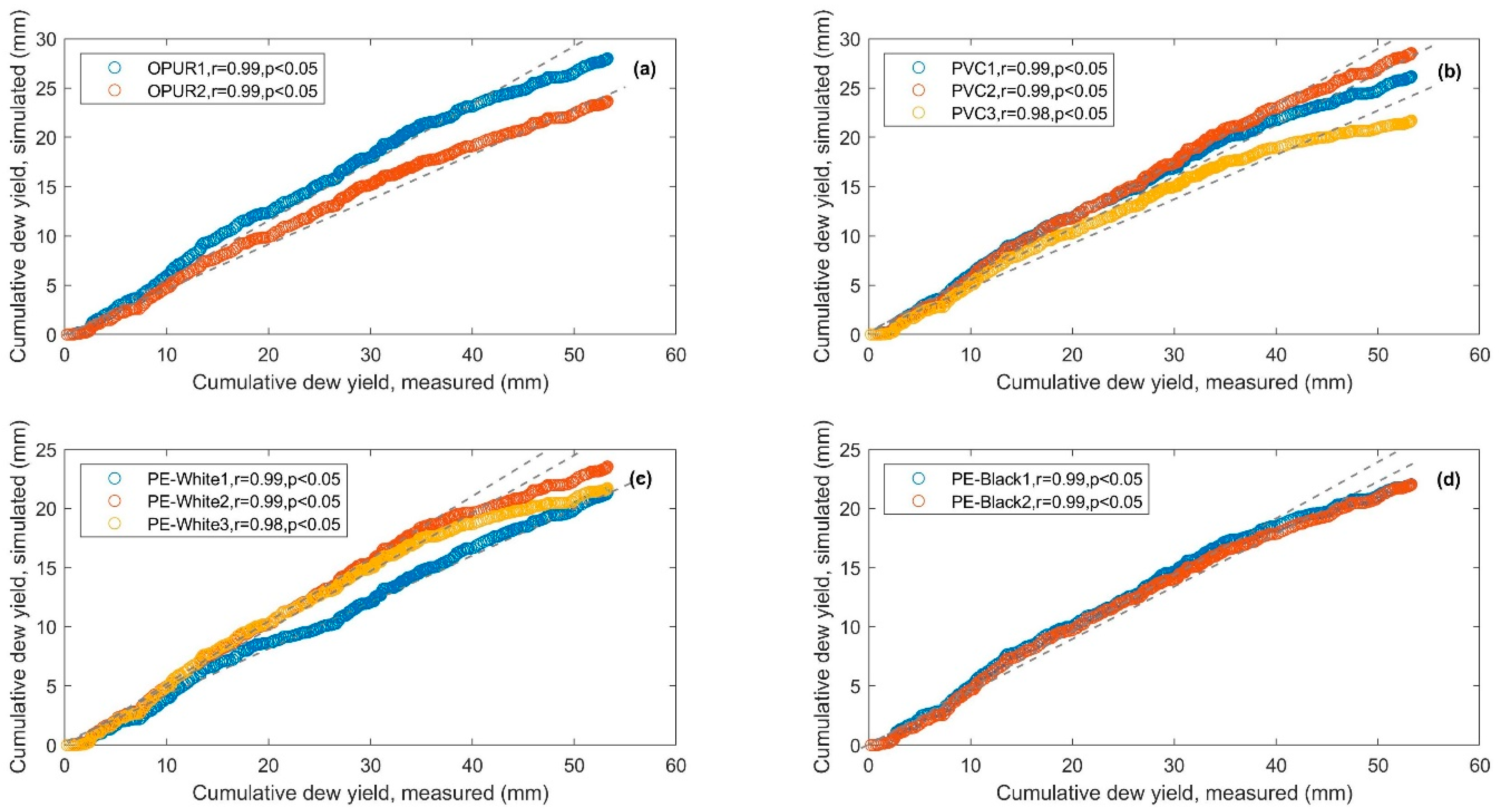 Water 13 01261 g003 Water 13 01261 g003