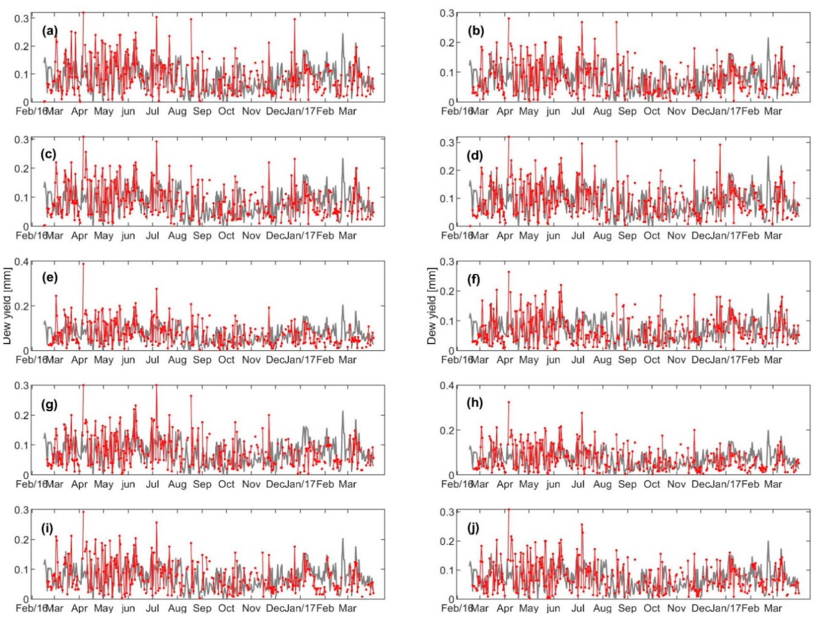 Water 13 01261 g004 Water 13 01261 g004