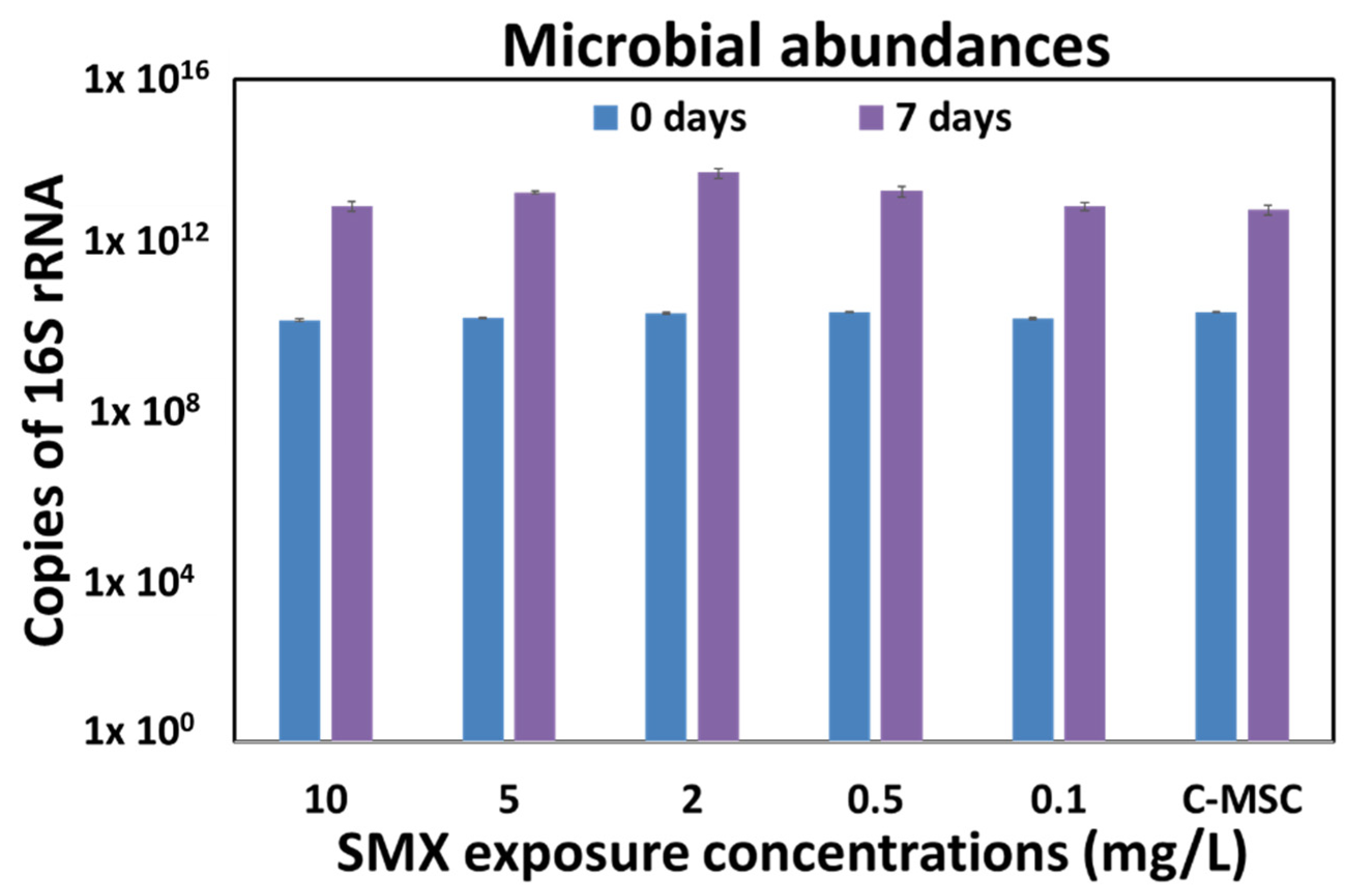 Water 13 01262 g001 Water 13 01262 g001