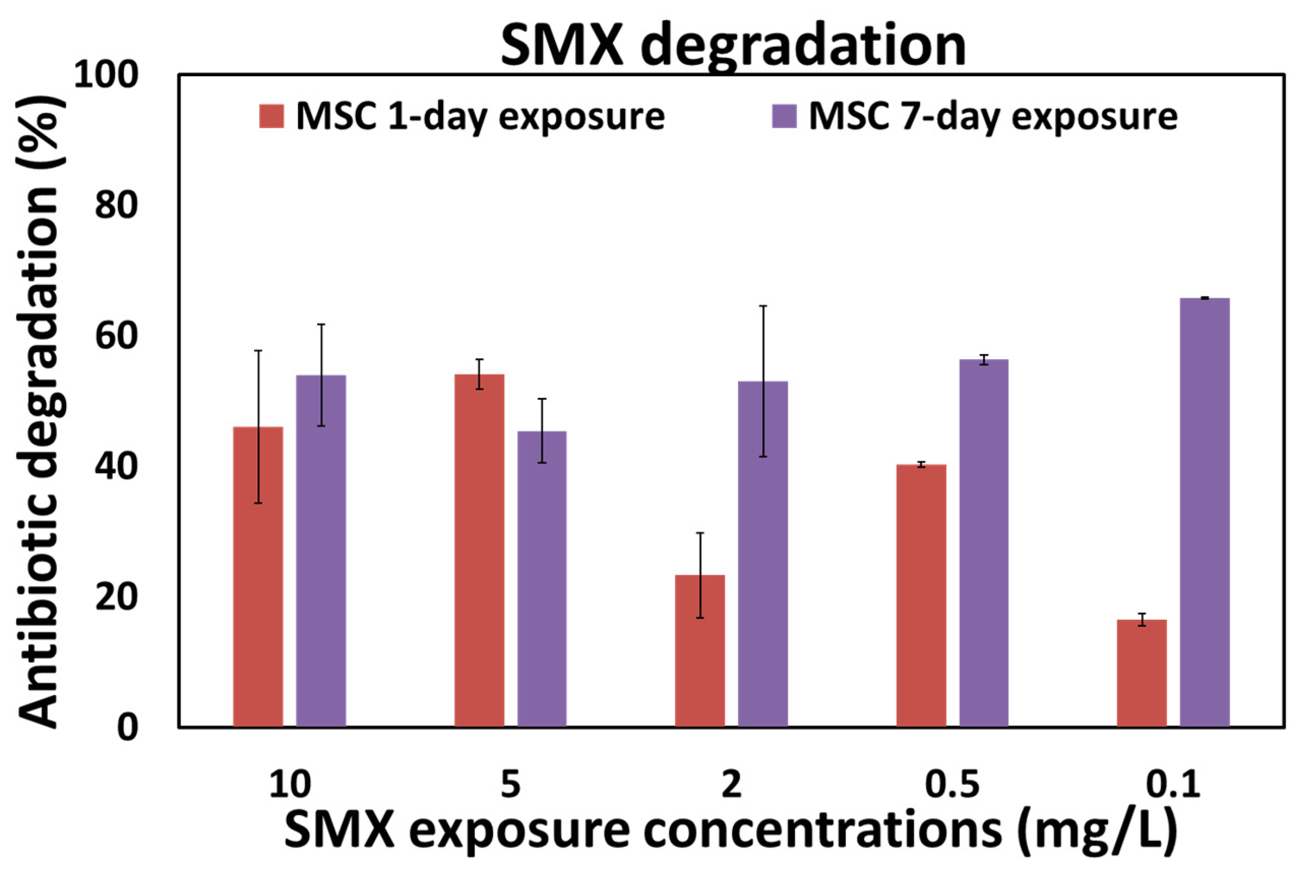 Water 13 01262 g002 Water 13 01262 g002