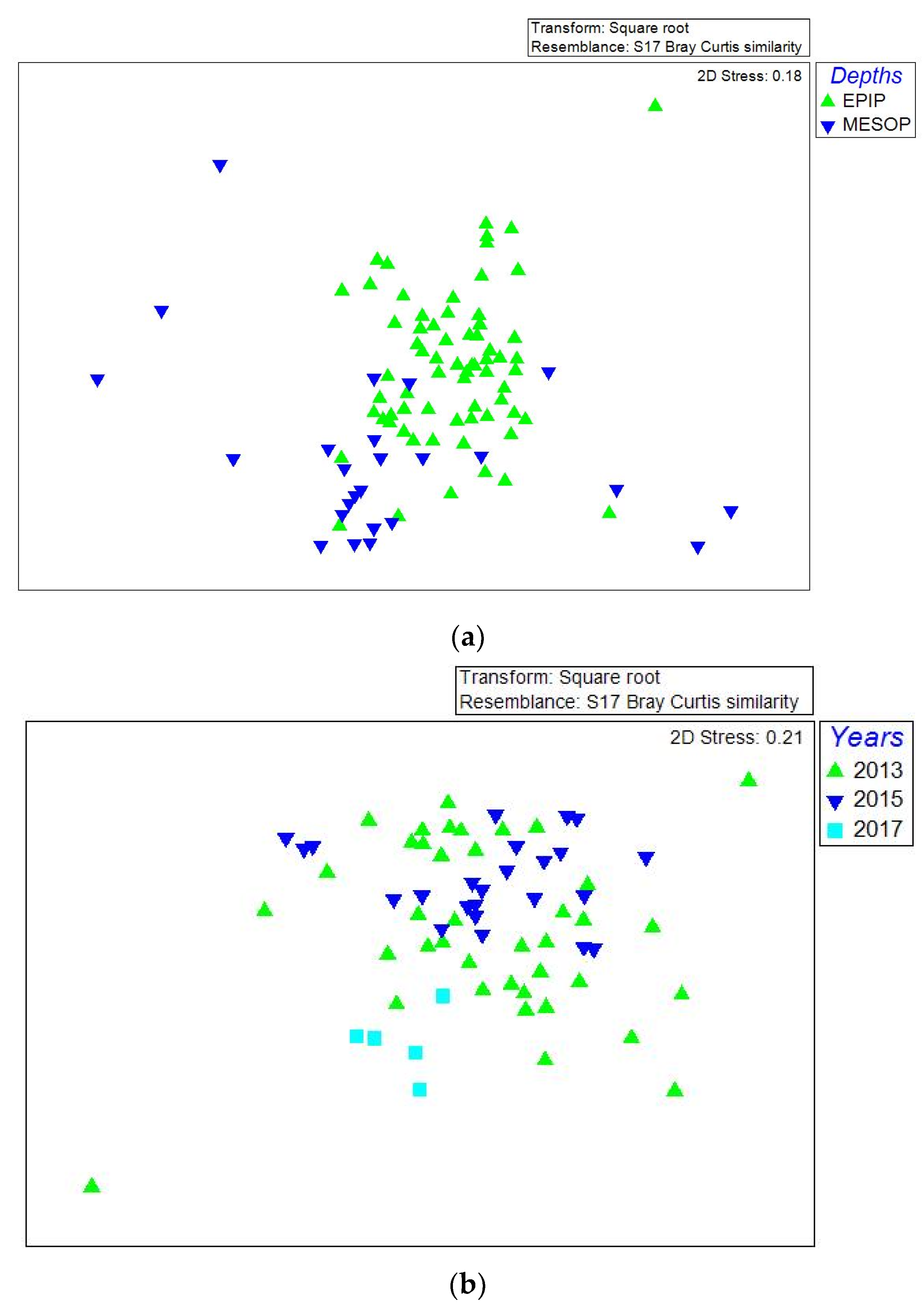 Water 13 01263 g011a