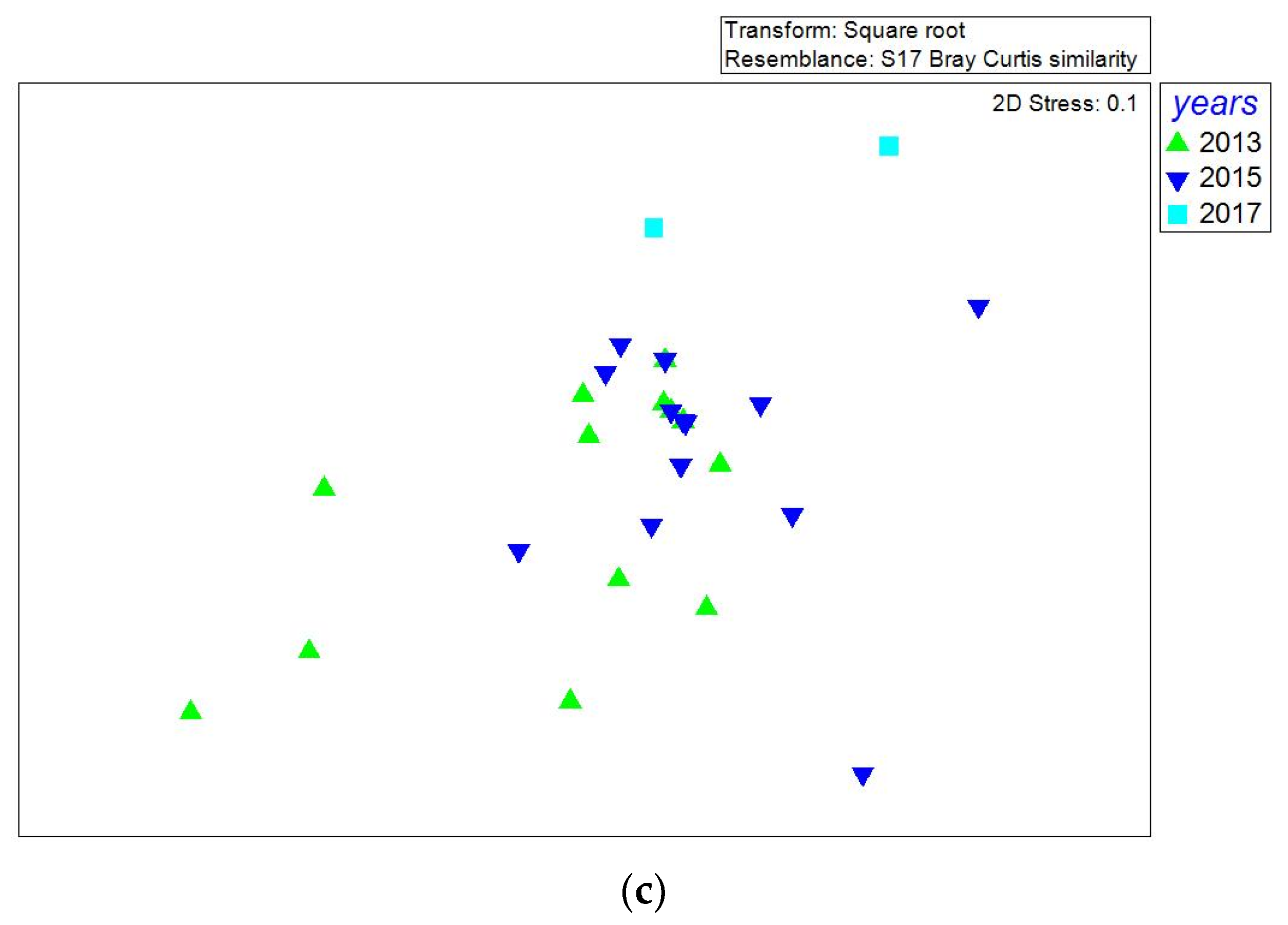 Water 13 01263 g011b