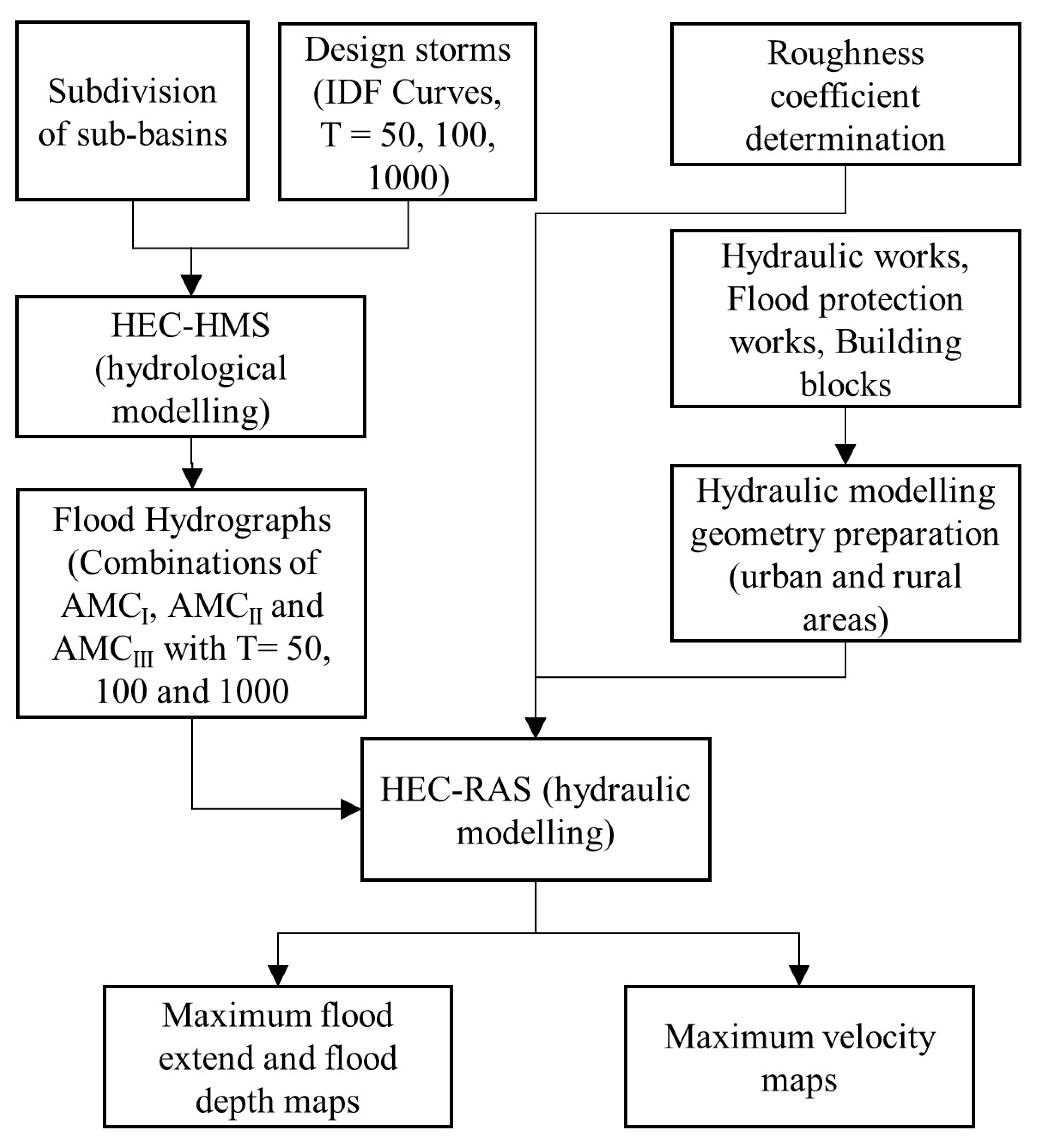 Water 13 01264 g003 Water 13 01264 g003