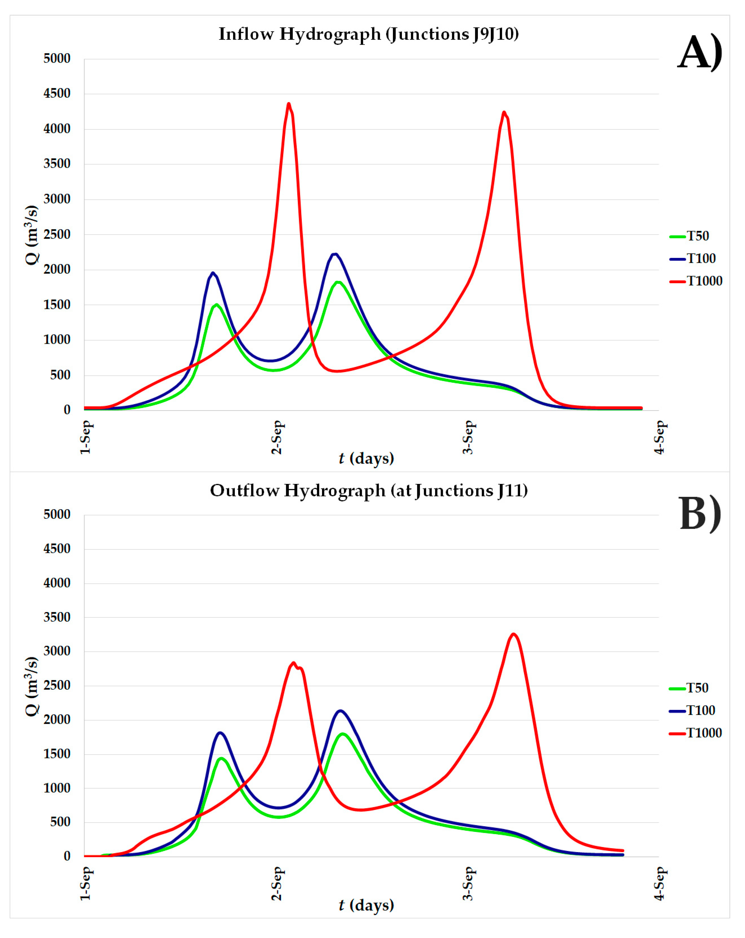 Water 13 01264 g006 Water 13 01264 g006
