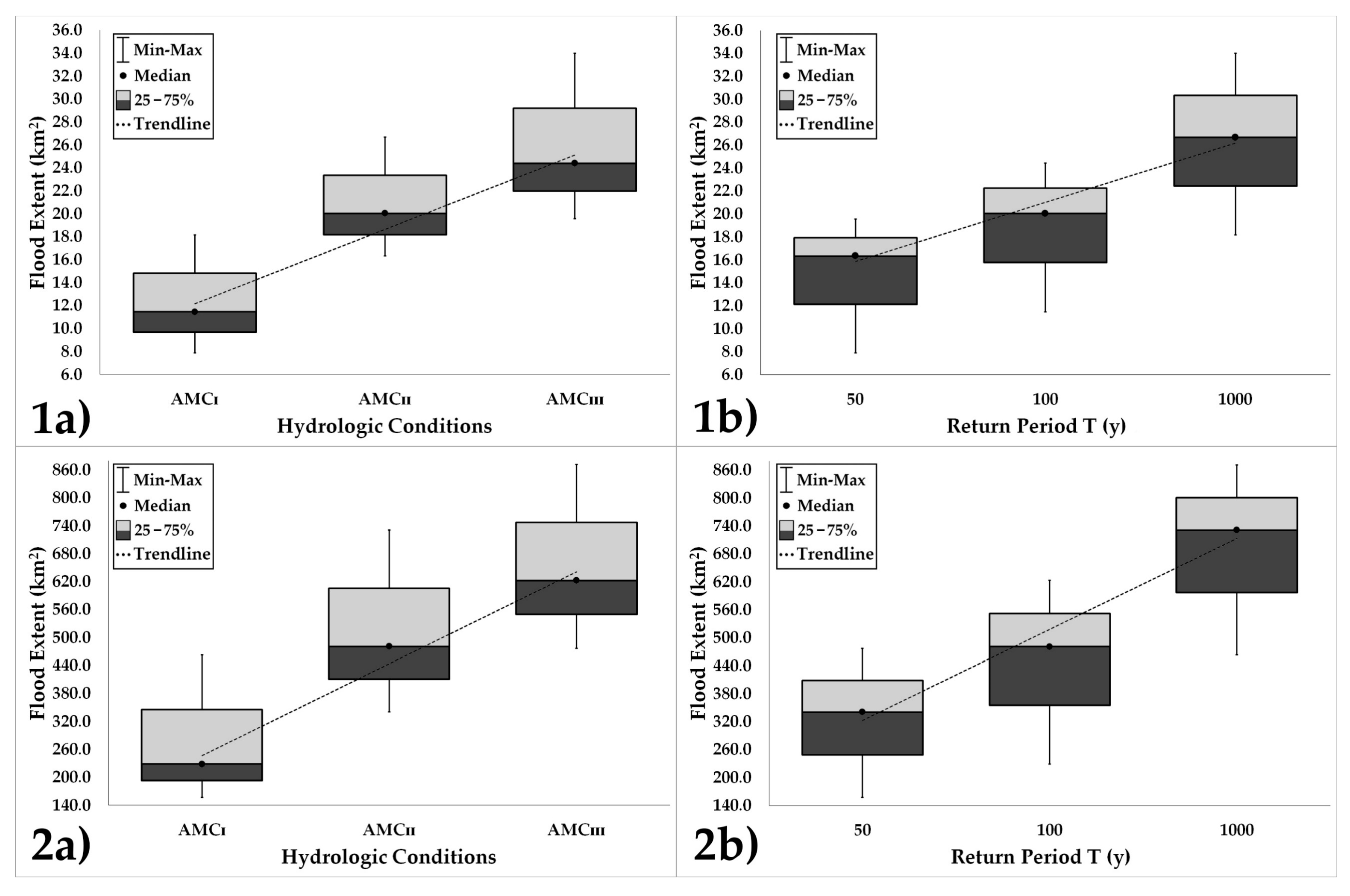 Water 13 01264 g007 Water 13 01264 g007