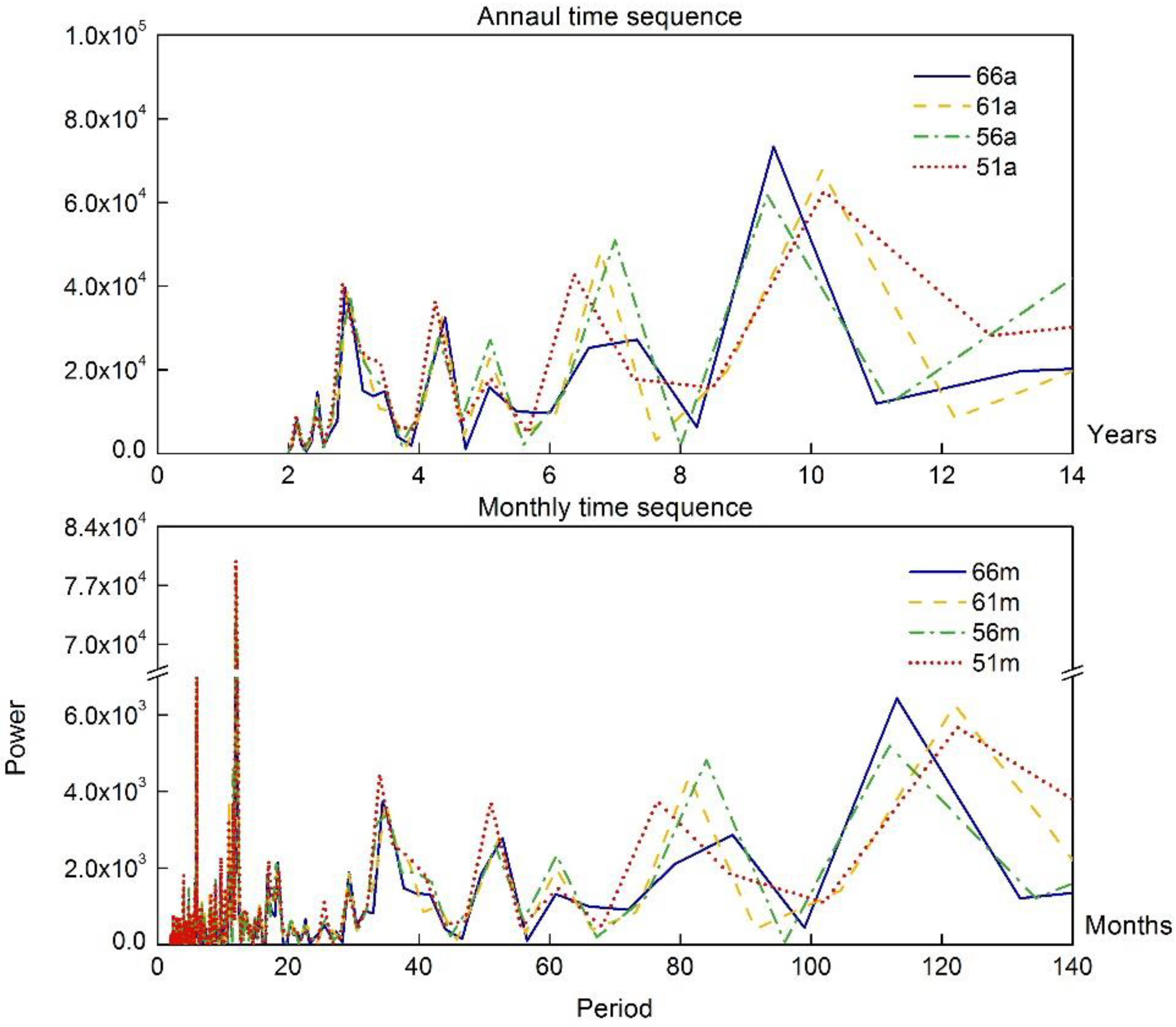 Water 13 01265 g003 Water 13 01265 g003